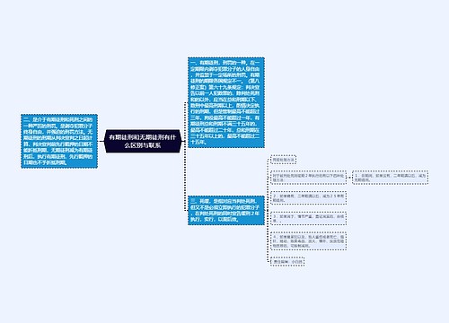 有期徒刑和无期徒刑有什么区别与联系