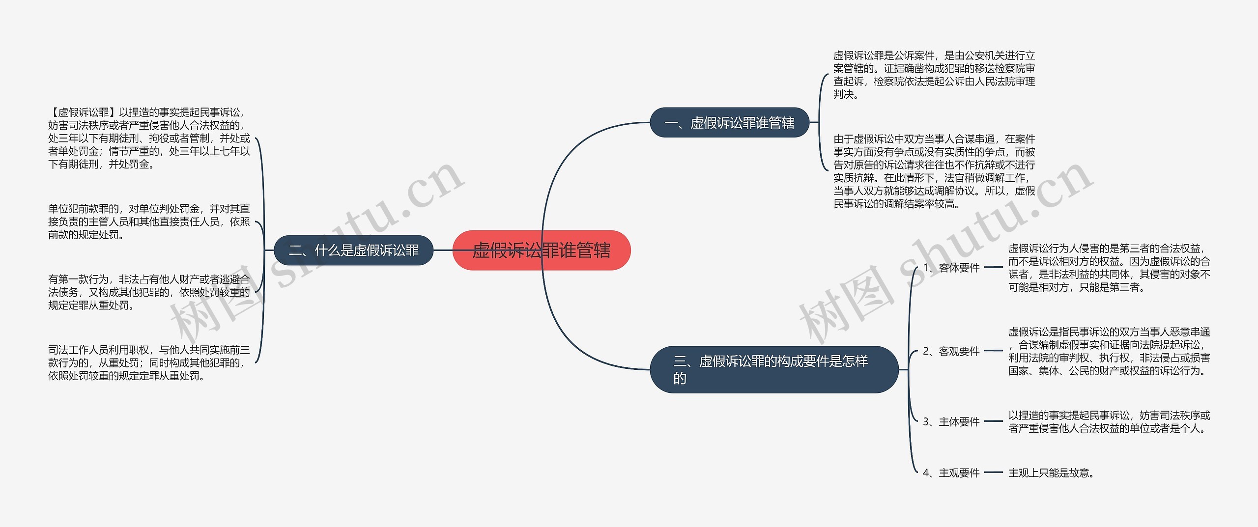 虚假诉讼罪谁管辖