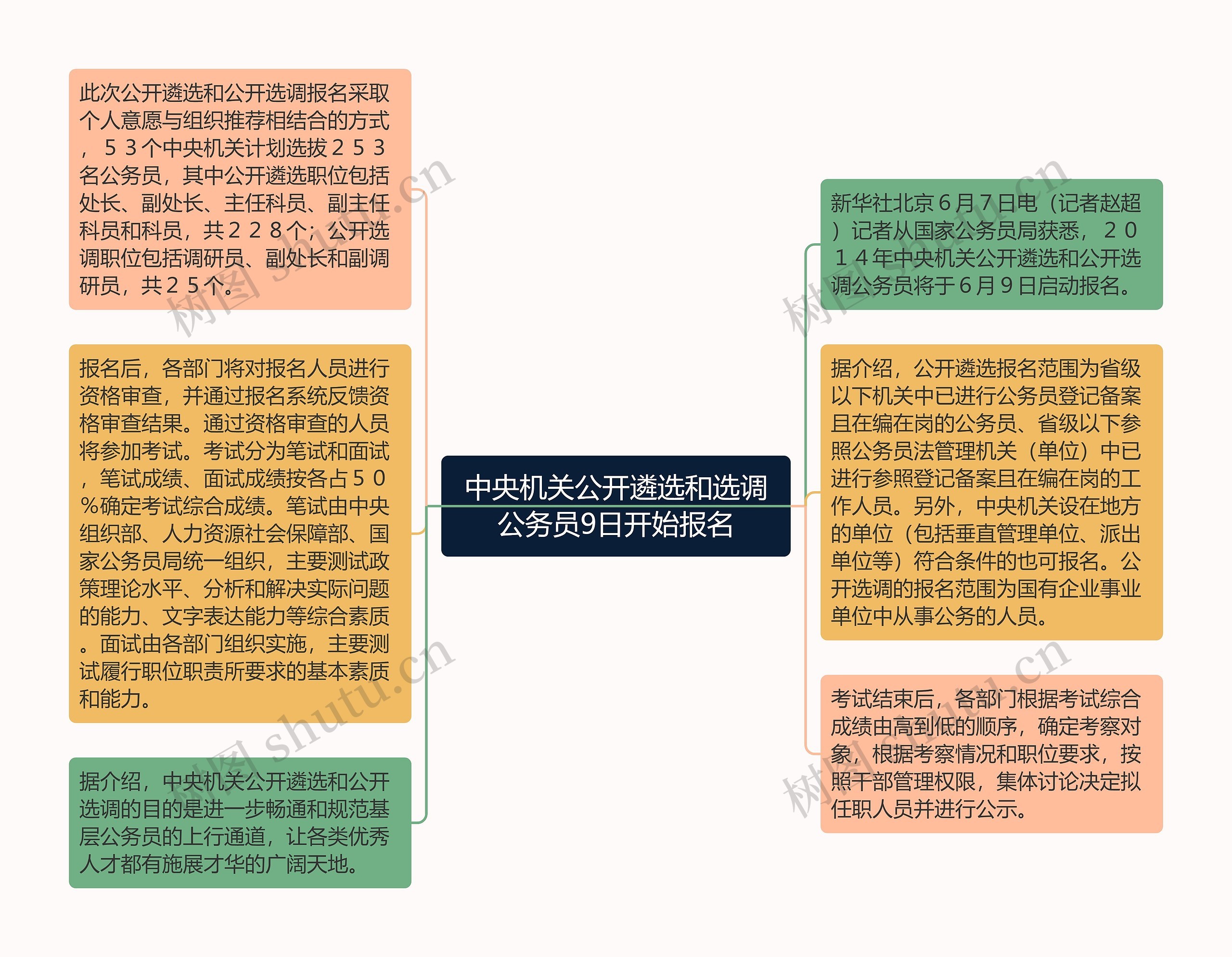 中央机关公开遴选和选调公务员9日开始报名