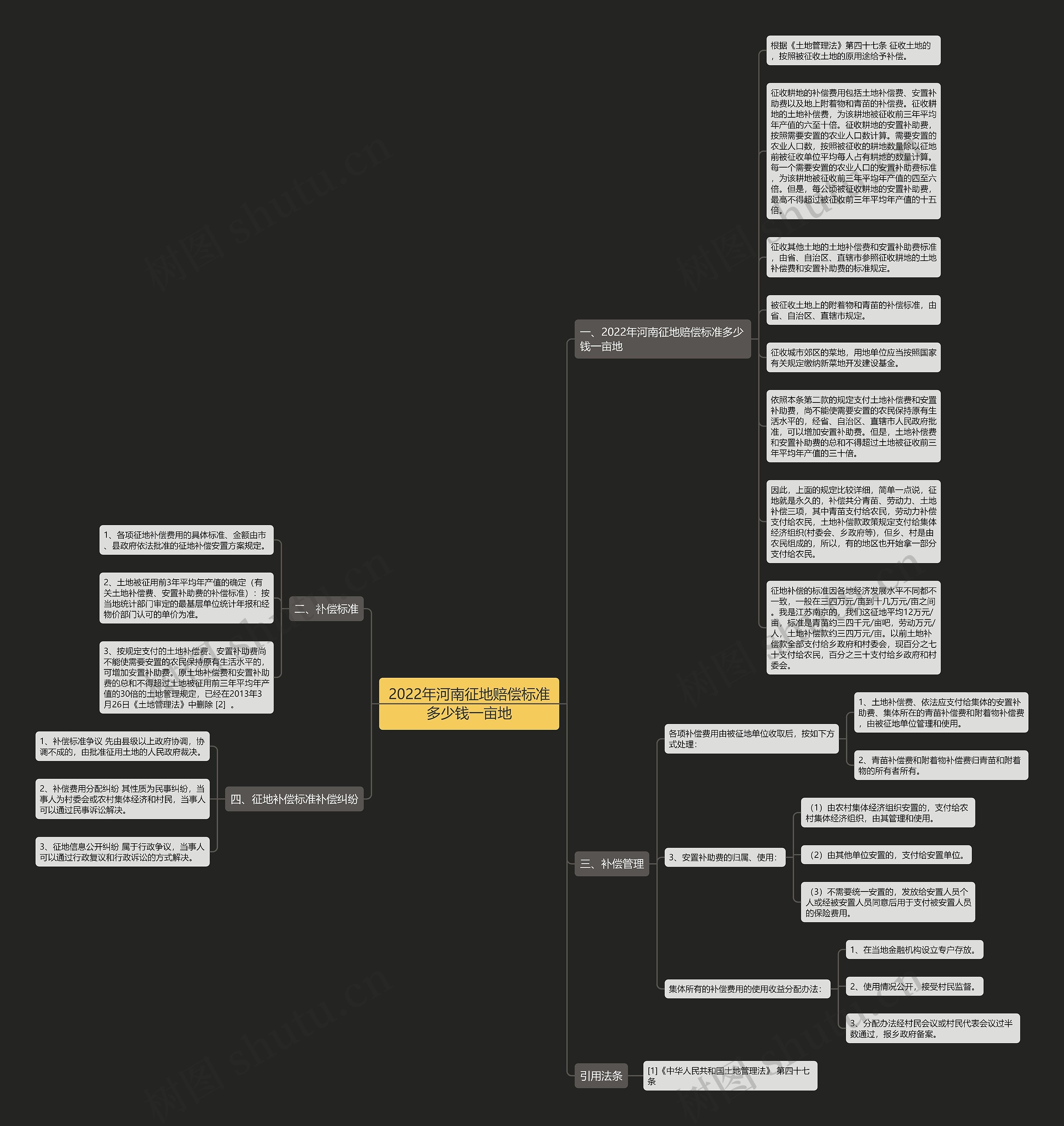 2022年河南征地赔偿标准多少钱一亩地思维导图