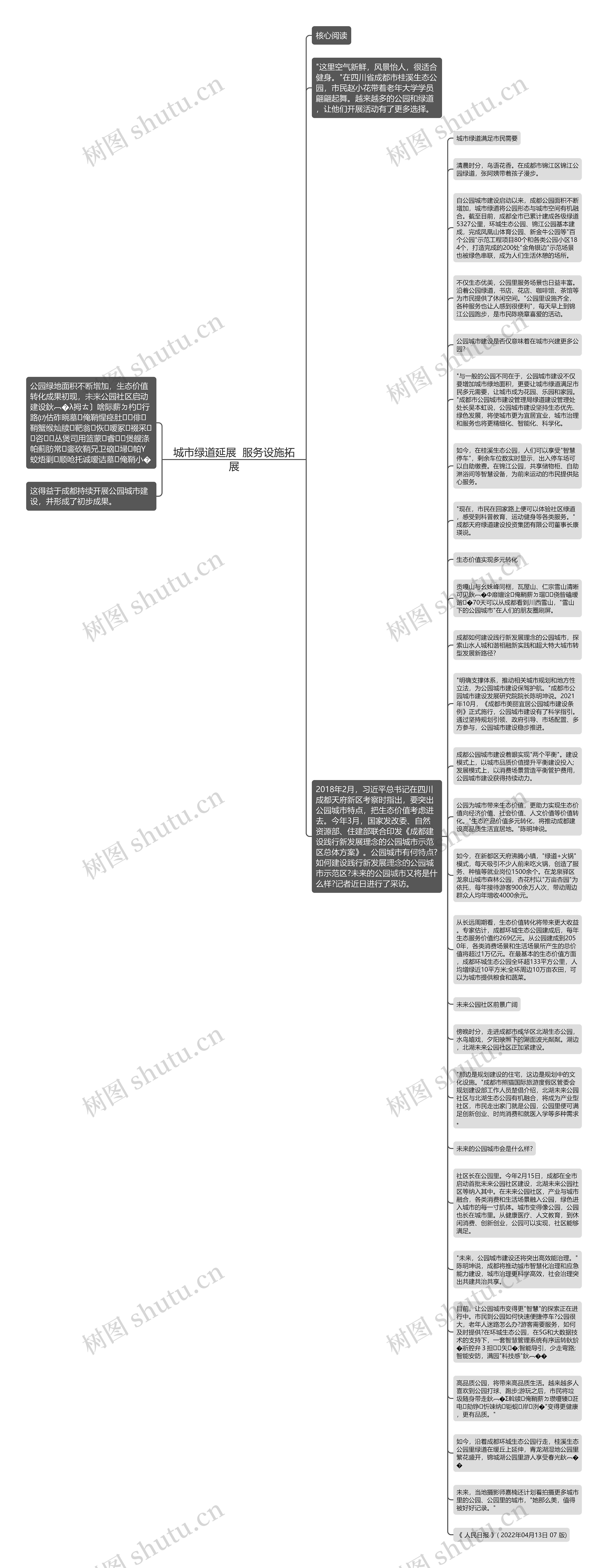 城市绿道延展  服务设施拓展思维导图