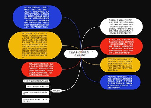 公务员考试时政热点：“收缩的城市”