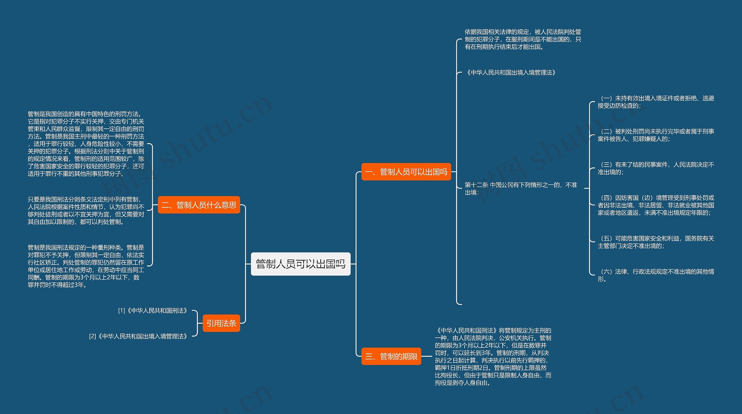 管制人员可以出国吗思维导图