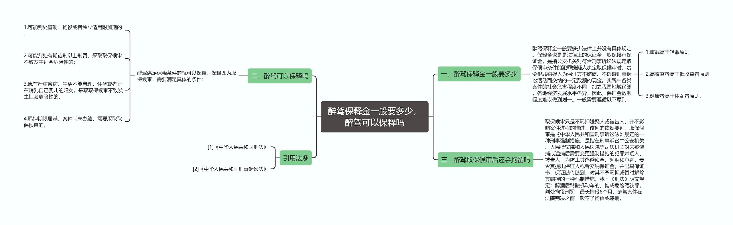 醉驾保释金一般要多少，醉驾可以保释吗