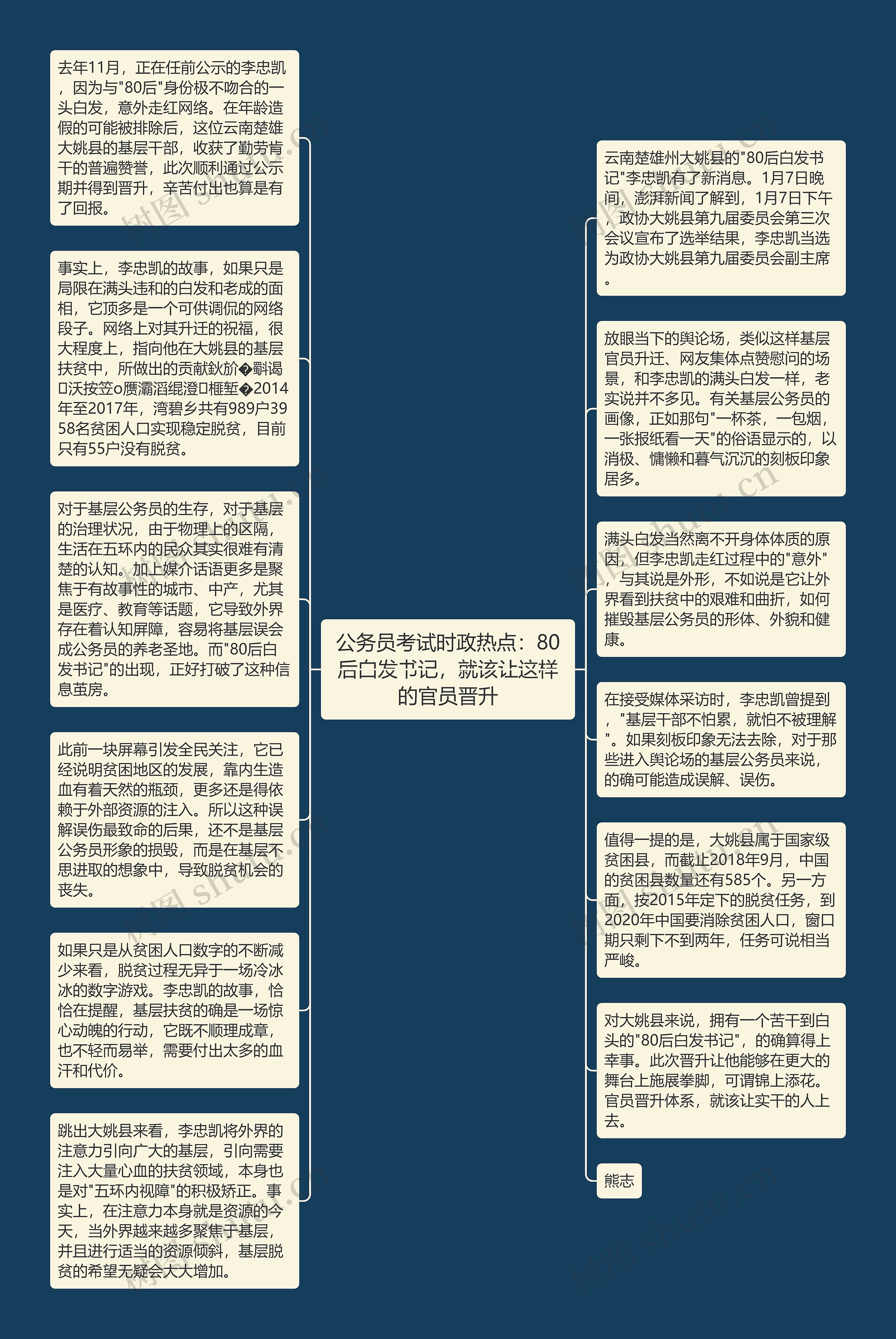 公务员考试时政热点：80后白发书记，就该让这样的官员晋升