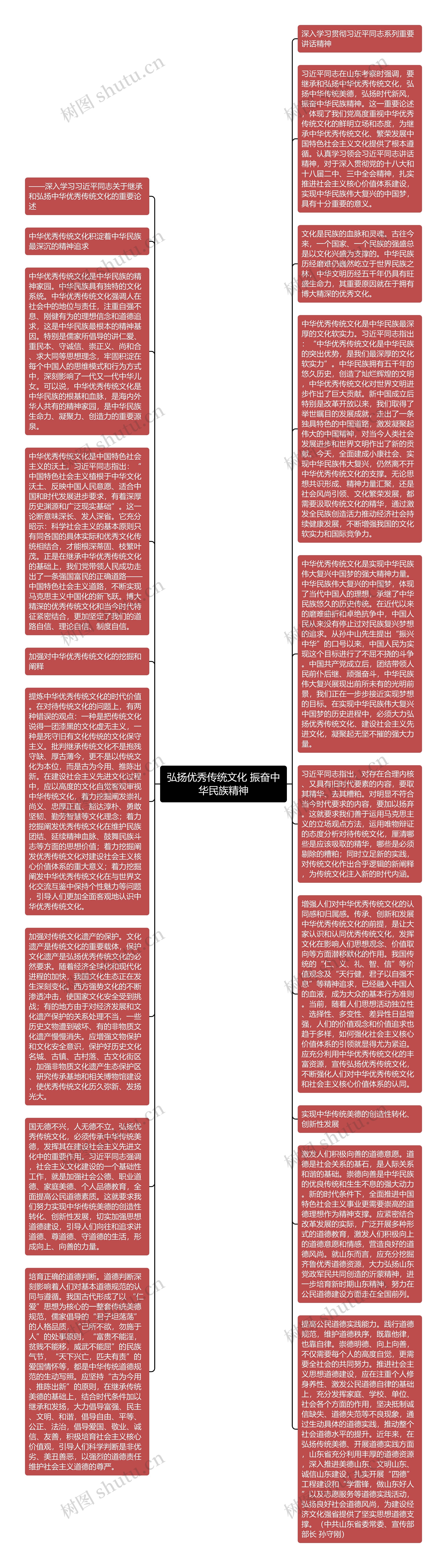 弘扬优秀传统文化 振奋中华民族精神思维导图