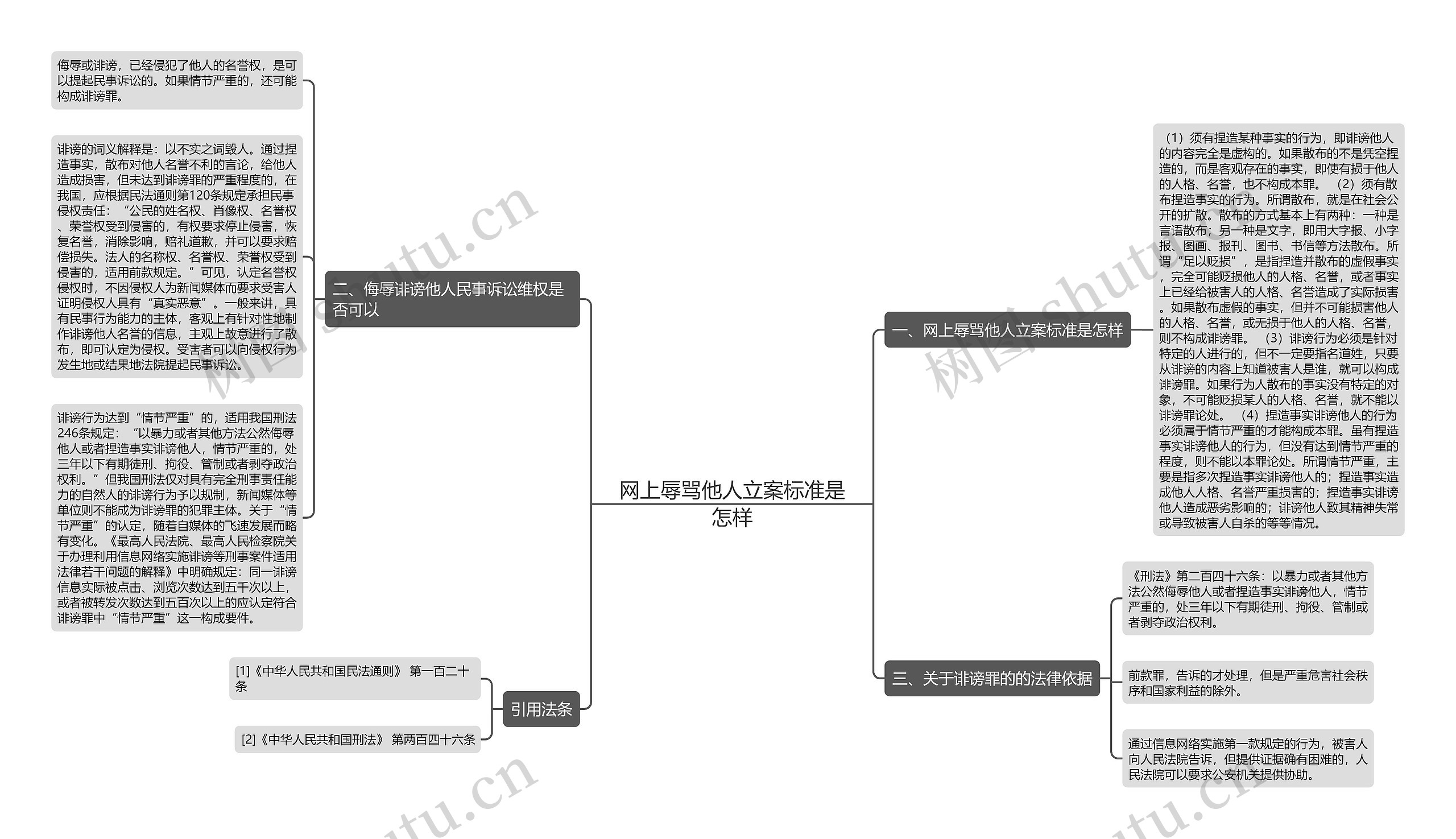 网上辱骂他人立案标准是怎样 网上辱骂他人立案标准是怎样