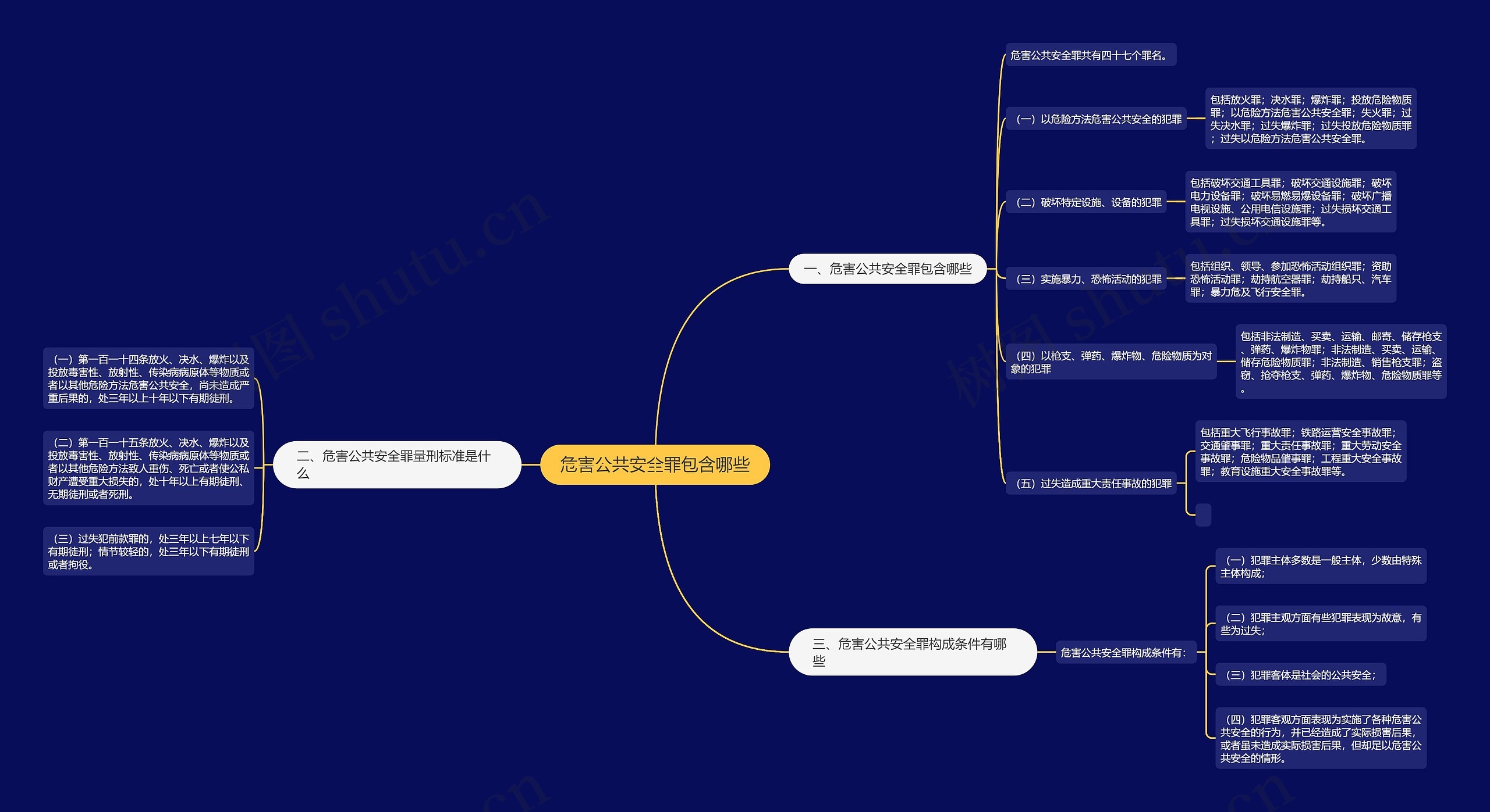 危害公共安全罪包含哪些思维导图