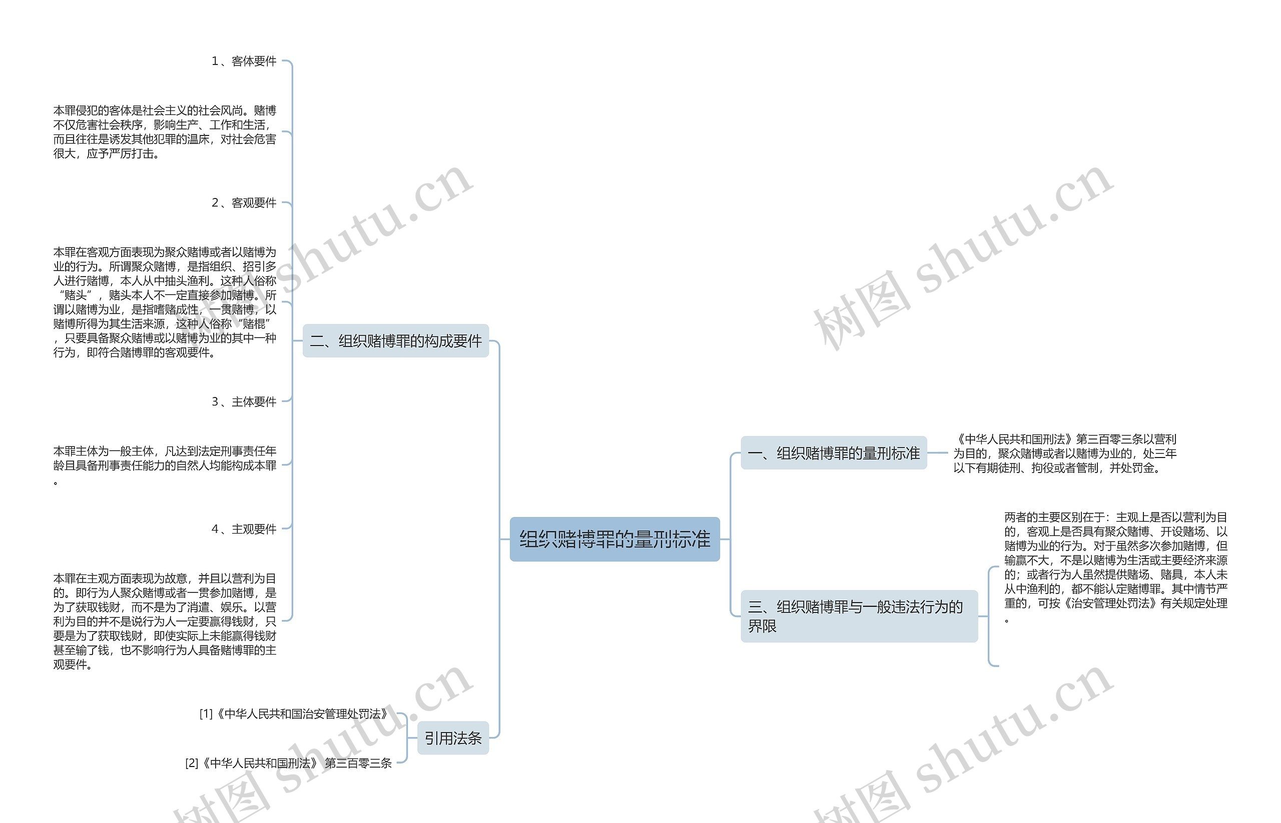 组织赌博罪的量刑标准 组织赌博罪的量刑标准