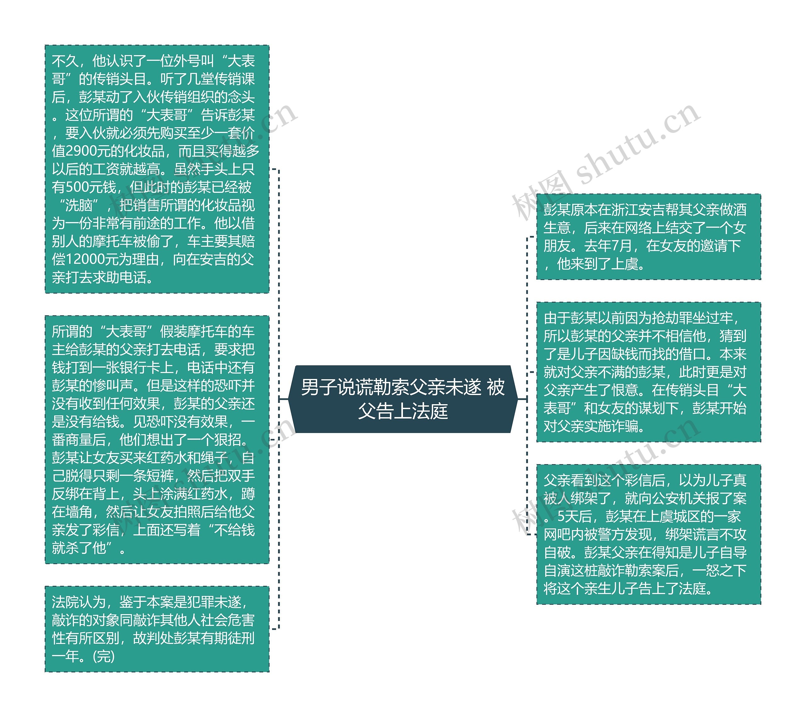 男子说谎勒索父亲未遂 被父告上法庭