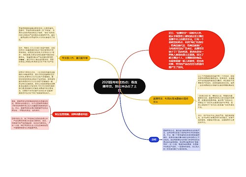 2020国考时政热点：看直播带货，别让冲动占了上风