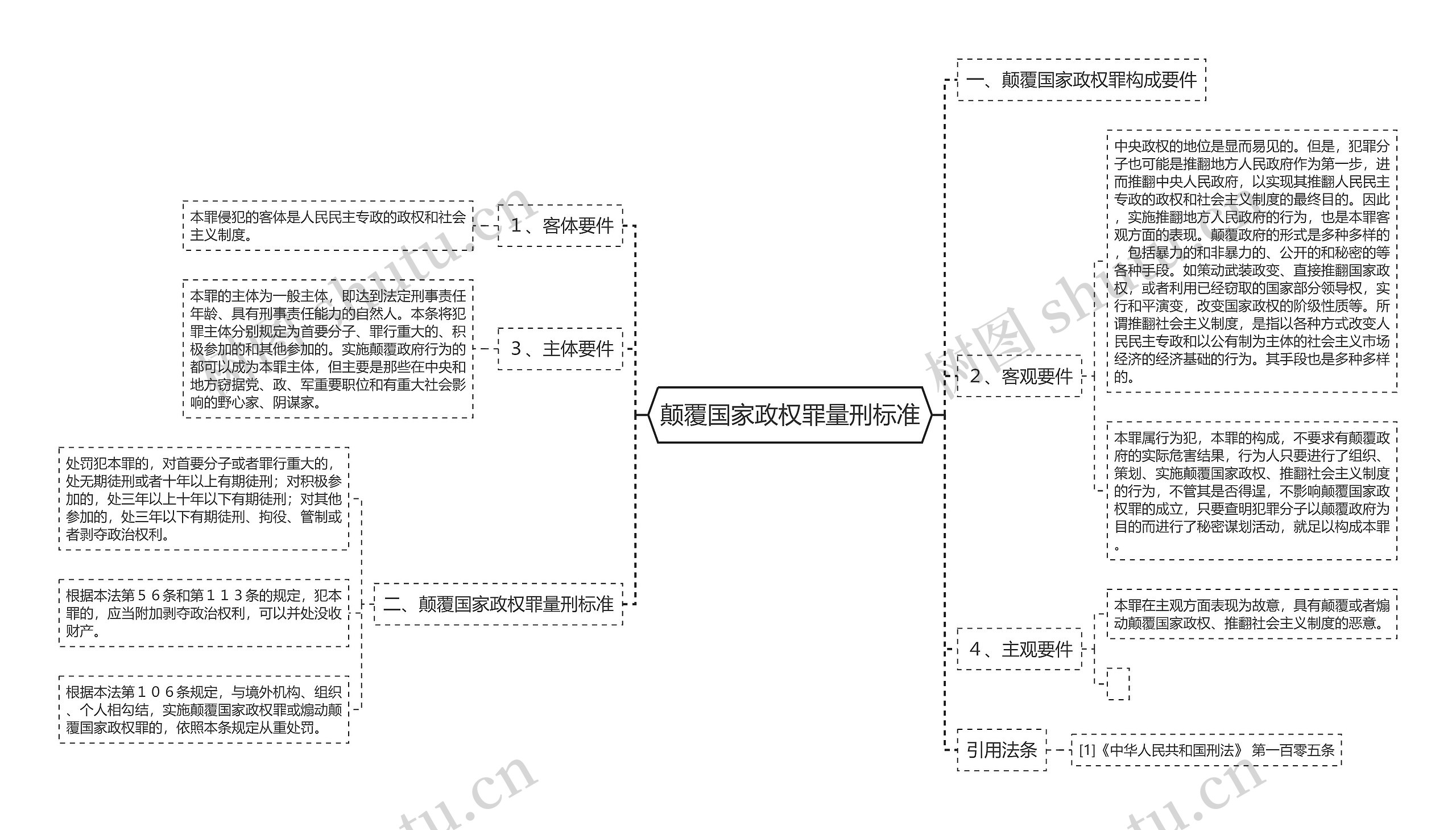 颠覆国家政权罪量刑标准