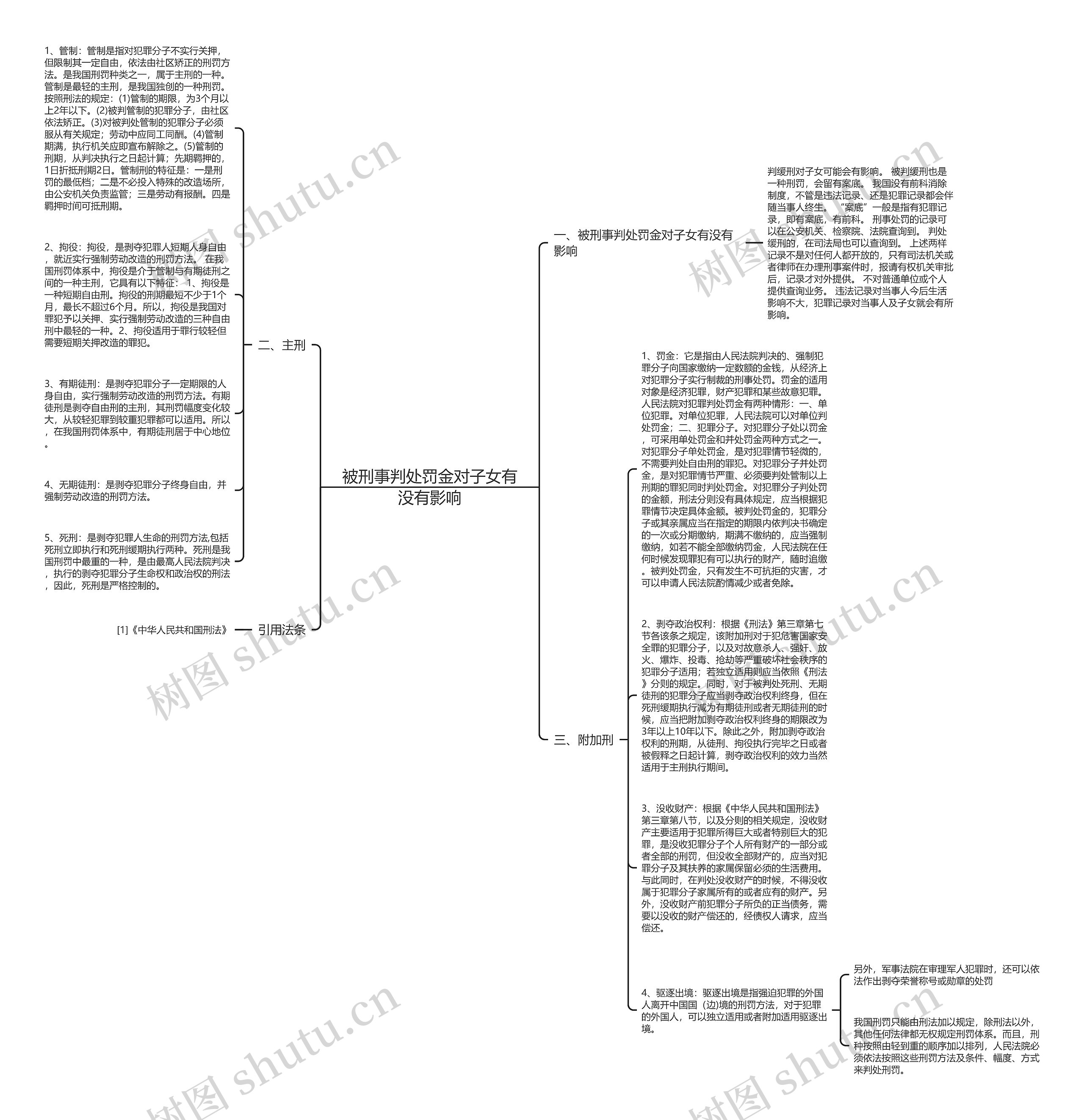 被刑事判处罚金对子女有没有影响思维导图
