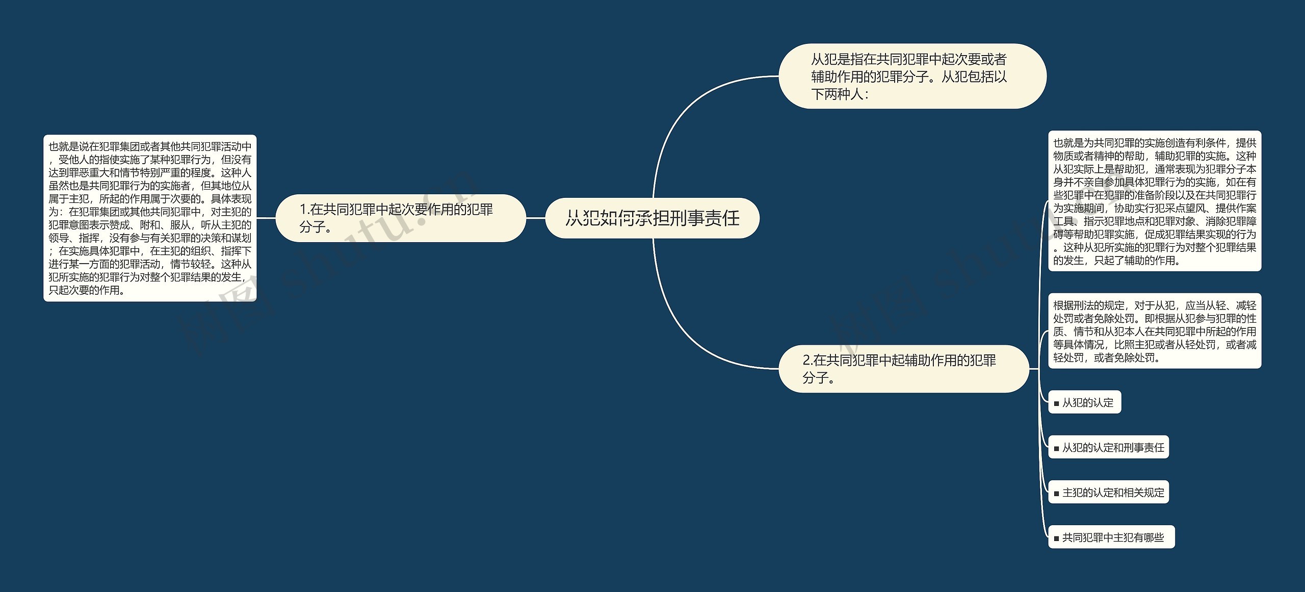 从犯如何承担刑事责任思维导图