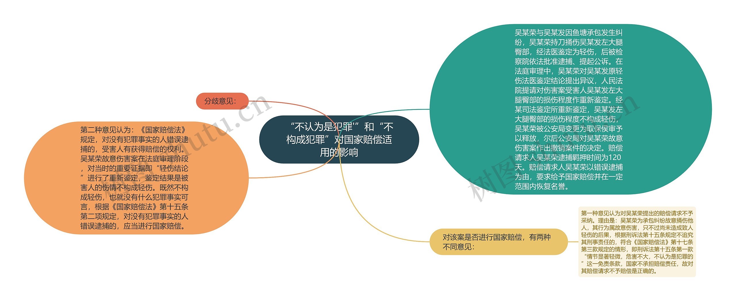 “不认为是犯罪'”和“不构成犯罪”对国家赔偿适用的影响