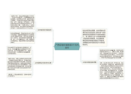 广西征地补偿款须3个月内支付