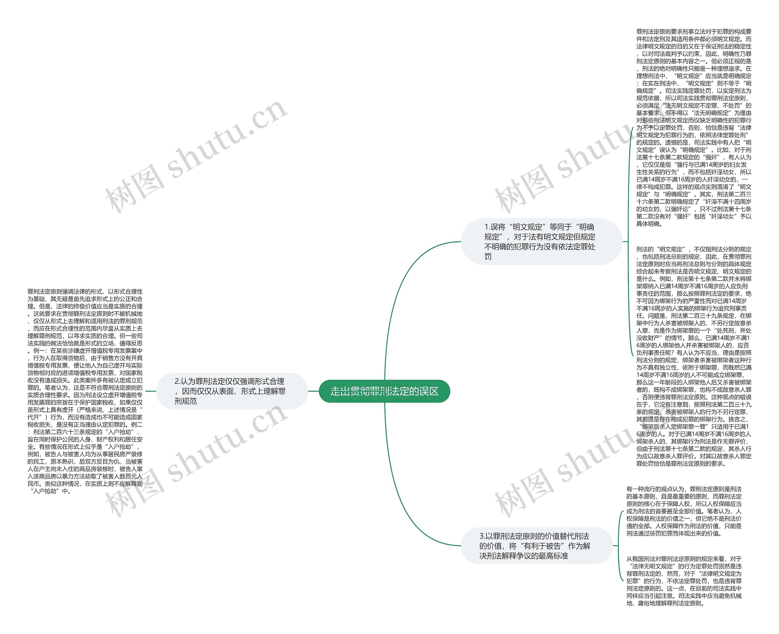 走出贯彻罪刑法定的误区思维导图