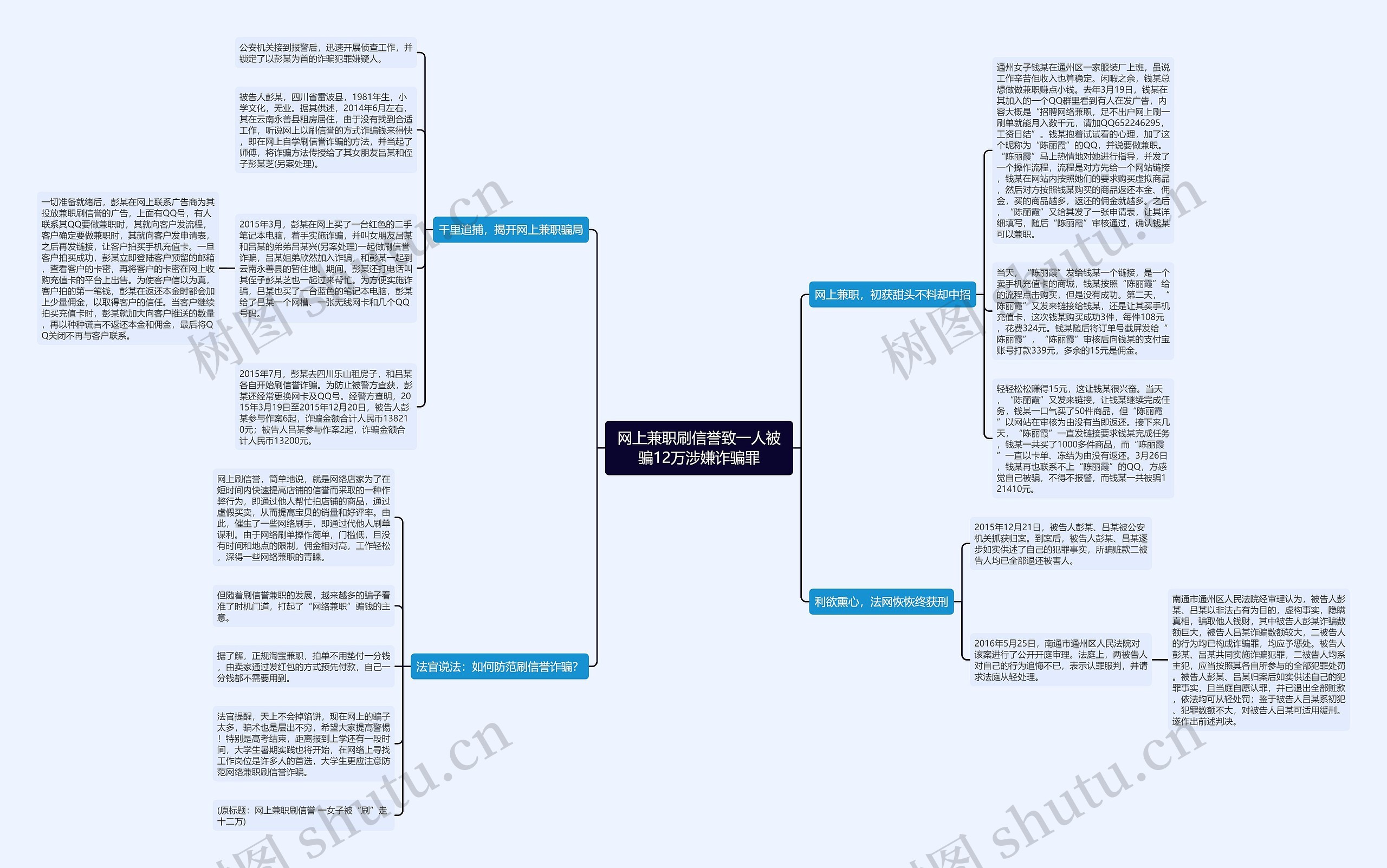 网上兼职刷信誉致一人被骗12万涉嫌诈骗罪 网上兼职刷信誉致一人被骗12万涉嫌诈骗罪
