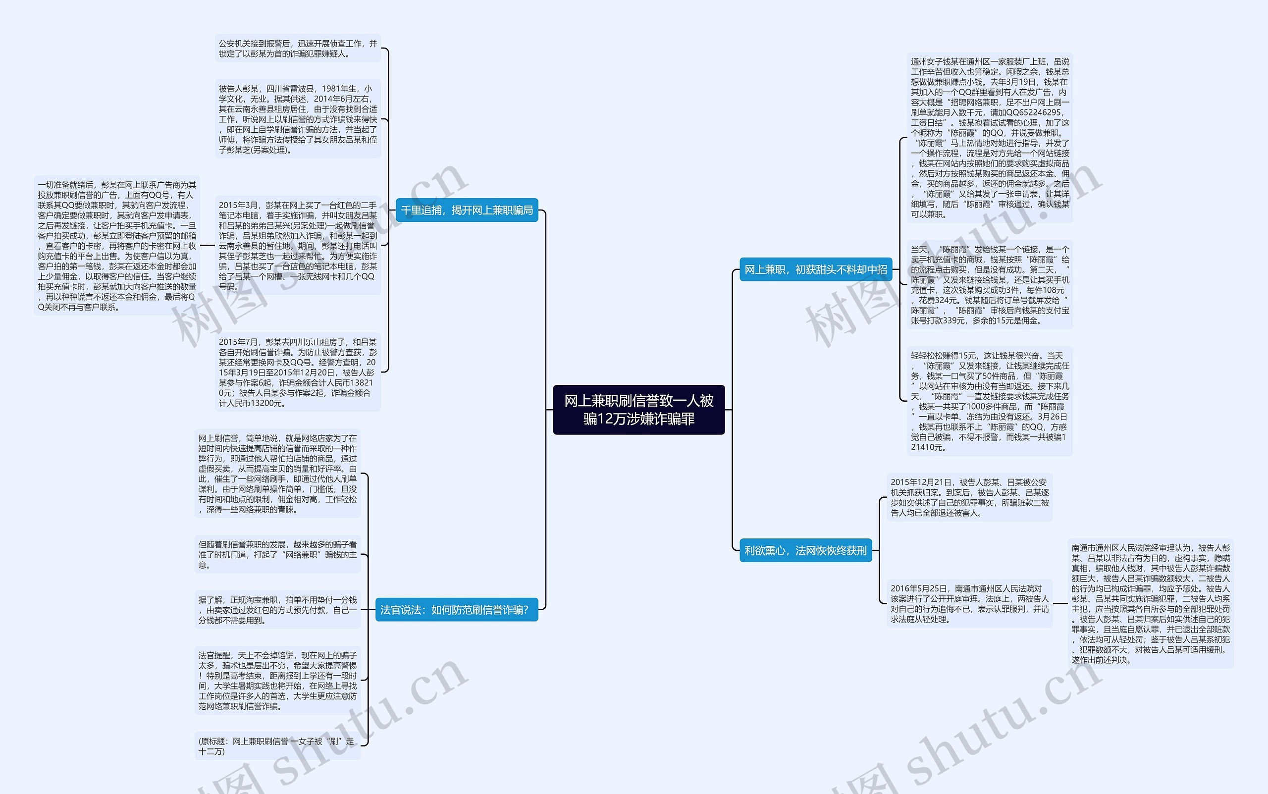 网上兼职刷信誉致一人被骗12万涉嫌诈骗罪思维导图
