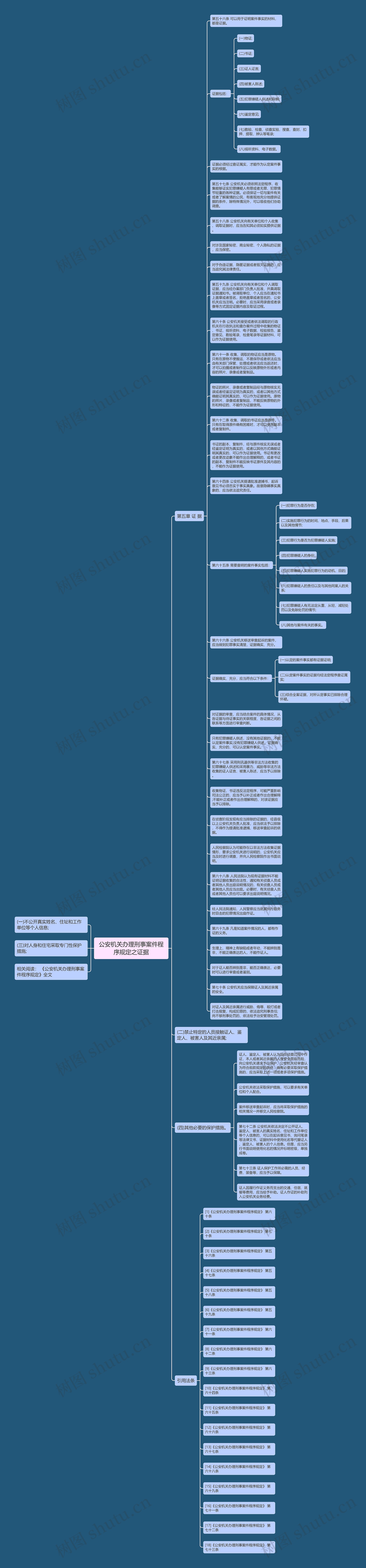 公安机关办理刑事案件程序规定之证据