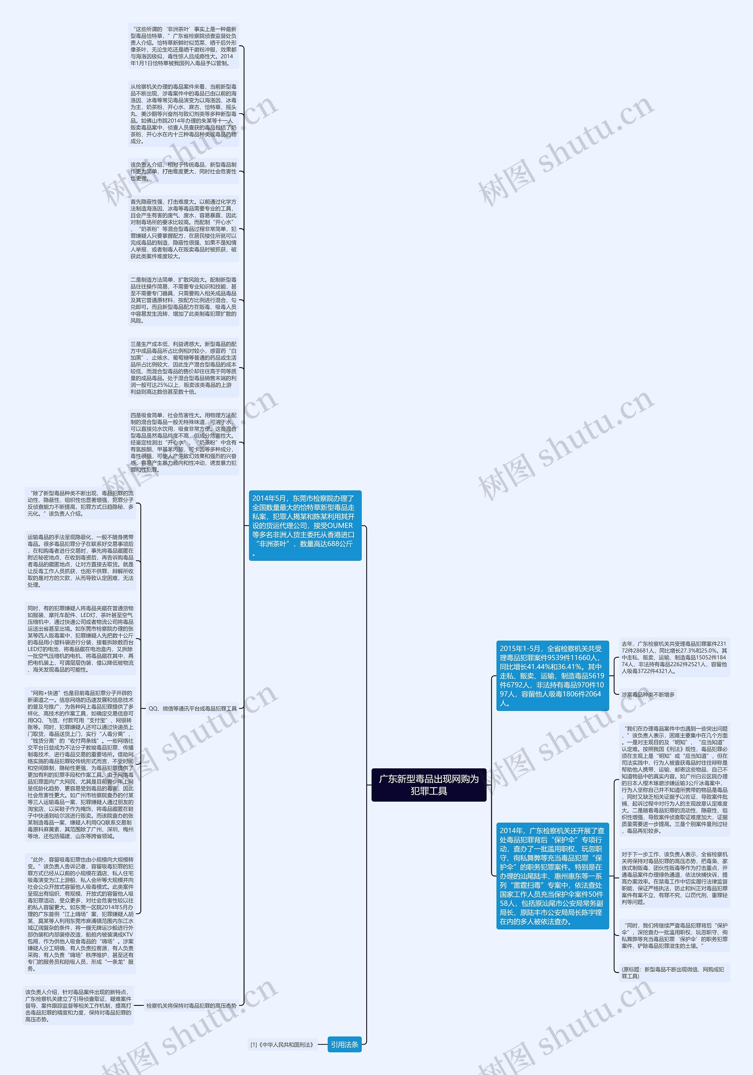 广东新型毒品出现网购为犯罪工具思维导图