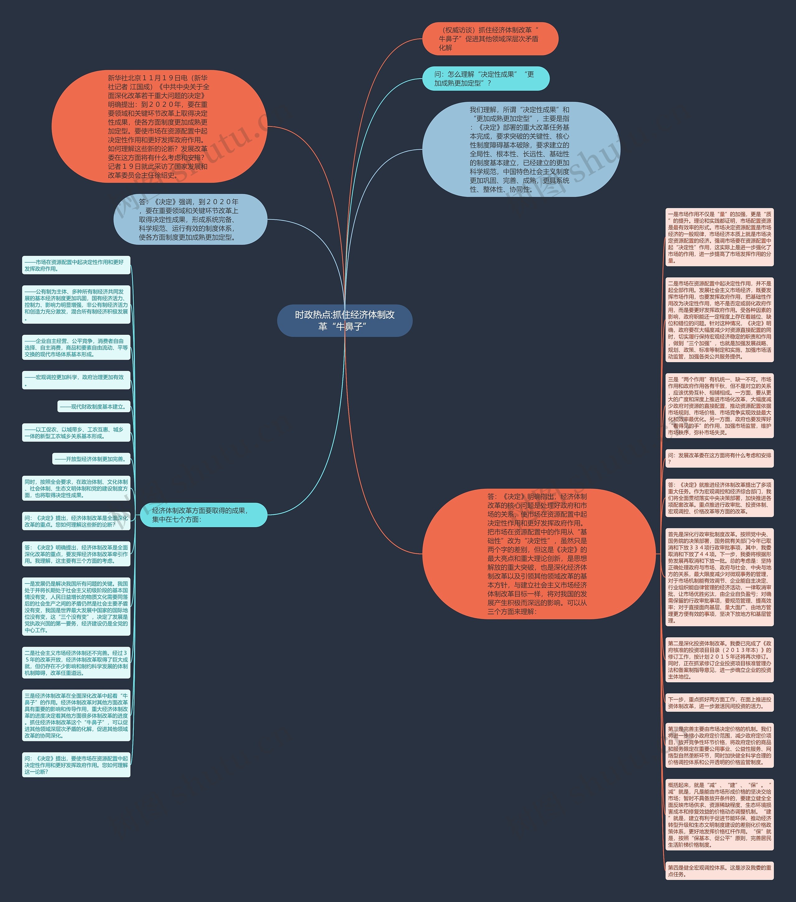时政热点:抓住经济体制改革“牛鼻子”思维导图