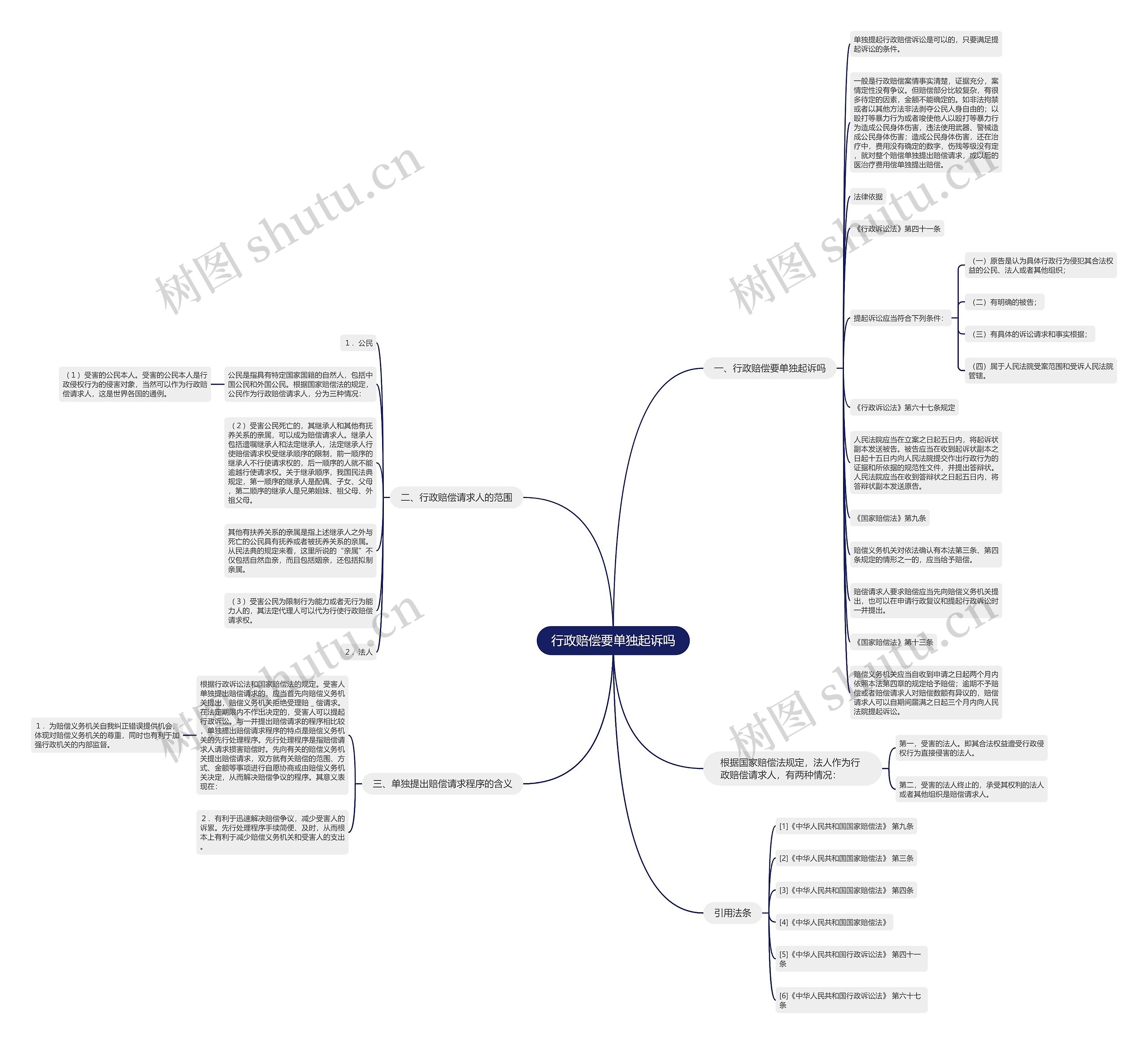 行政赔偿要单独起诉吗思维导图