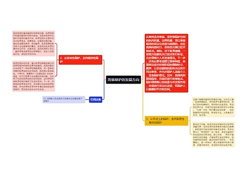 刑事辩护的发展方向