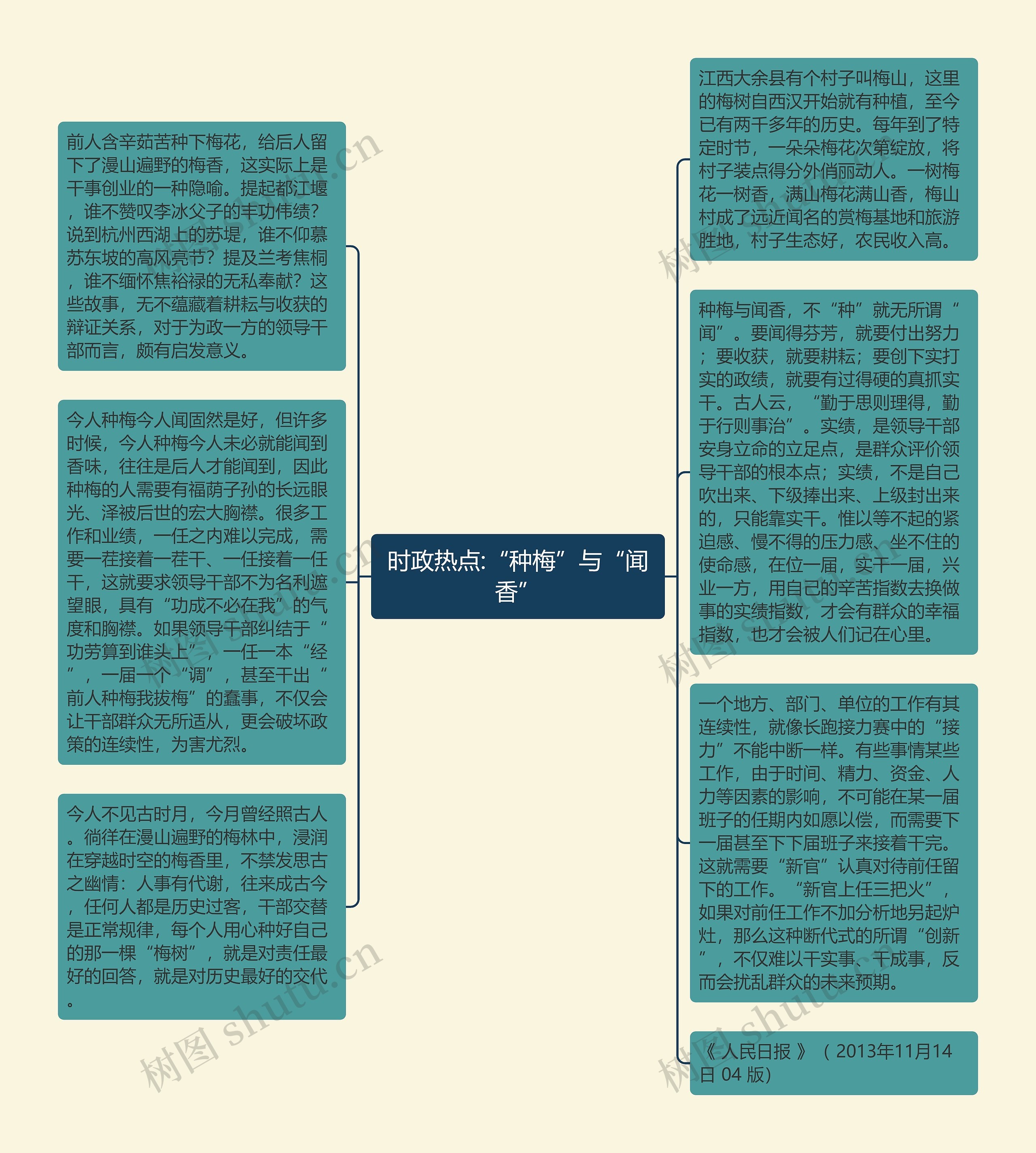 时政热点:“种梅”与“闻香”