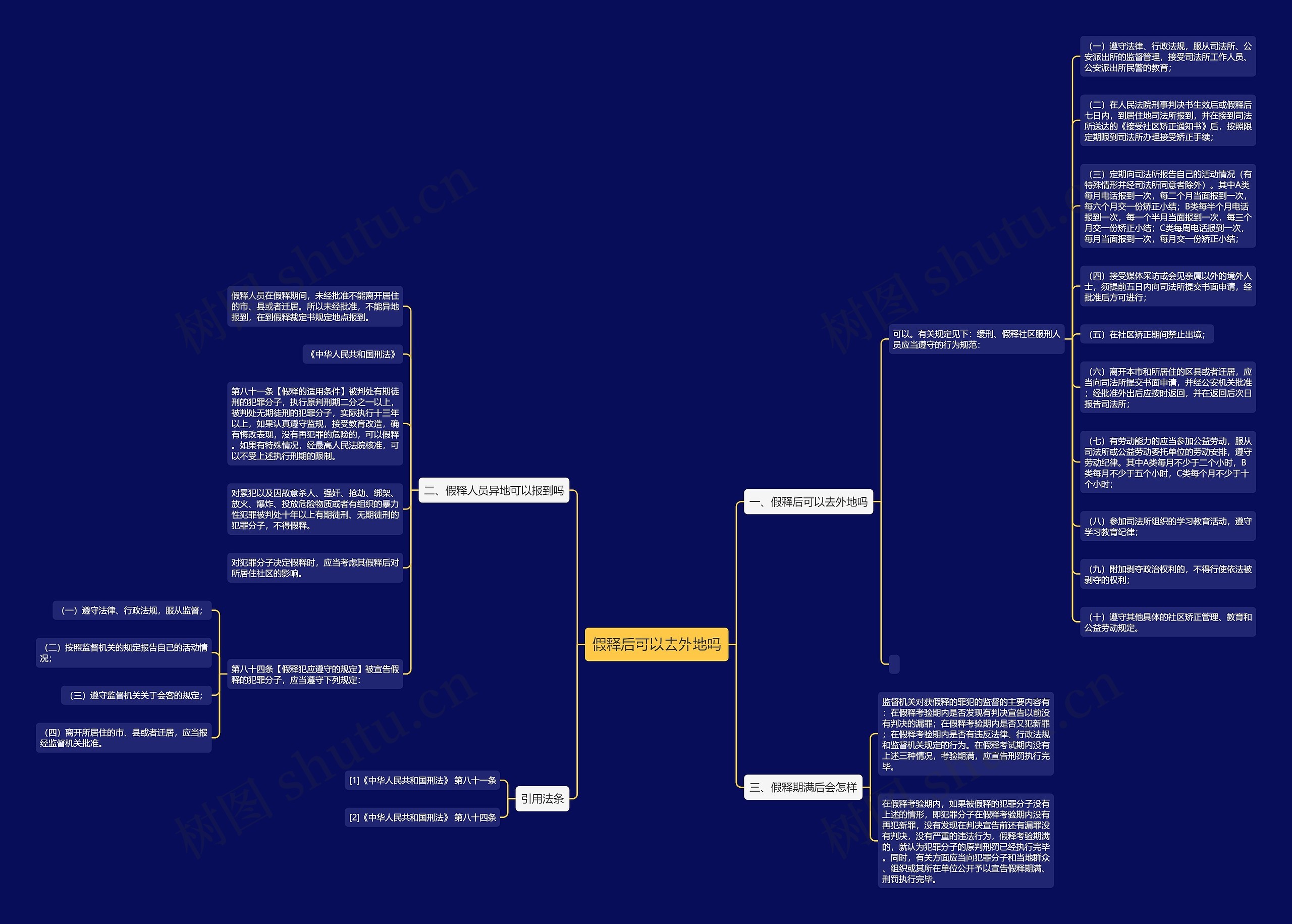 假释后可以去外地吗思维导图