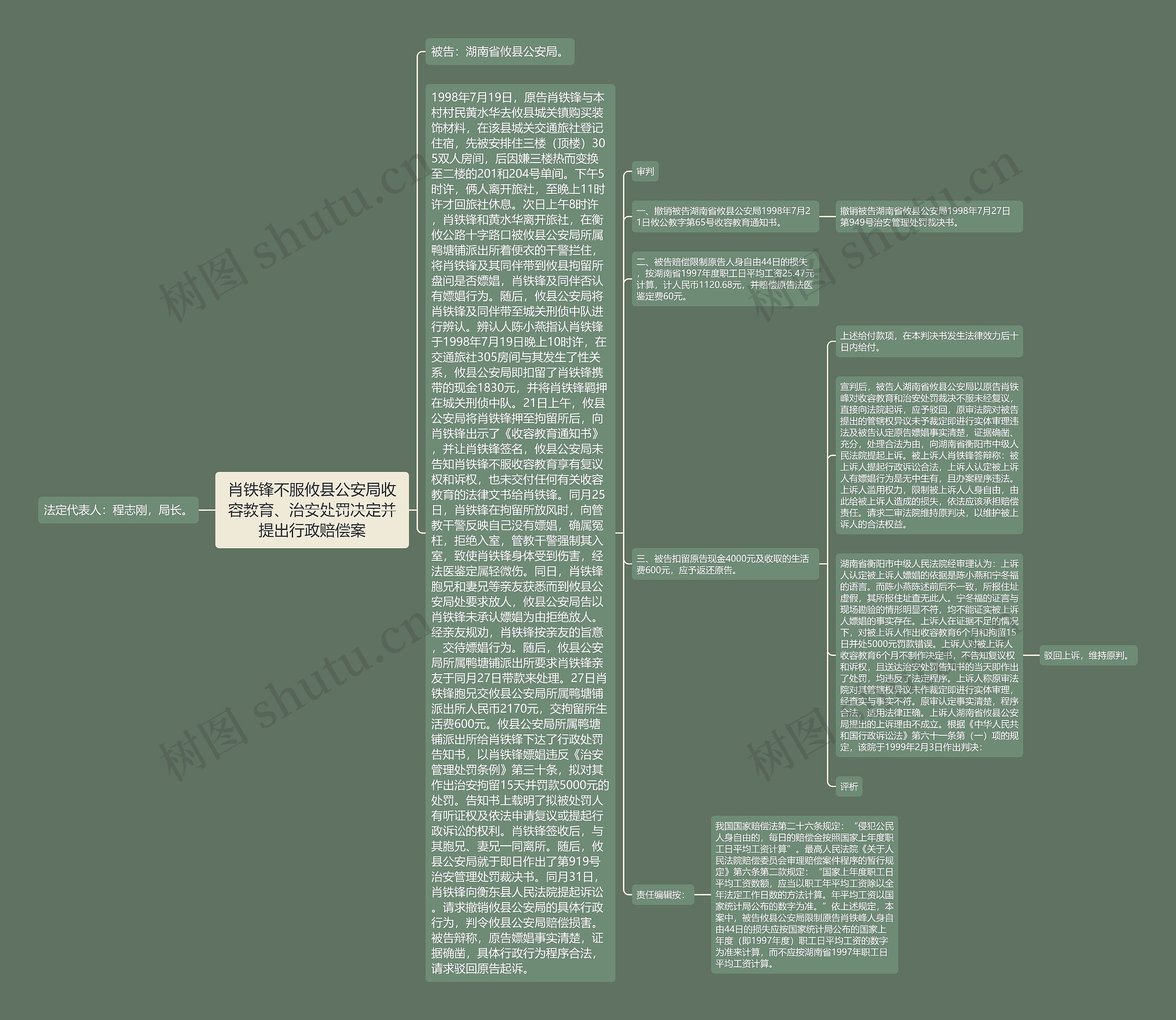 肖铁锋不服攸县公安局收容教育、治安处罚决定并提出行政赔偿案思维导图