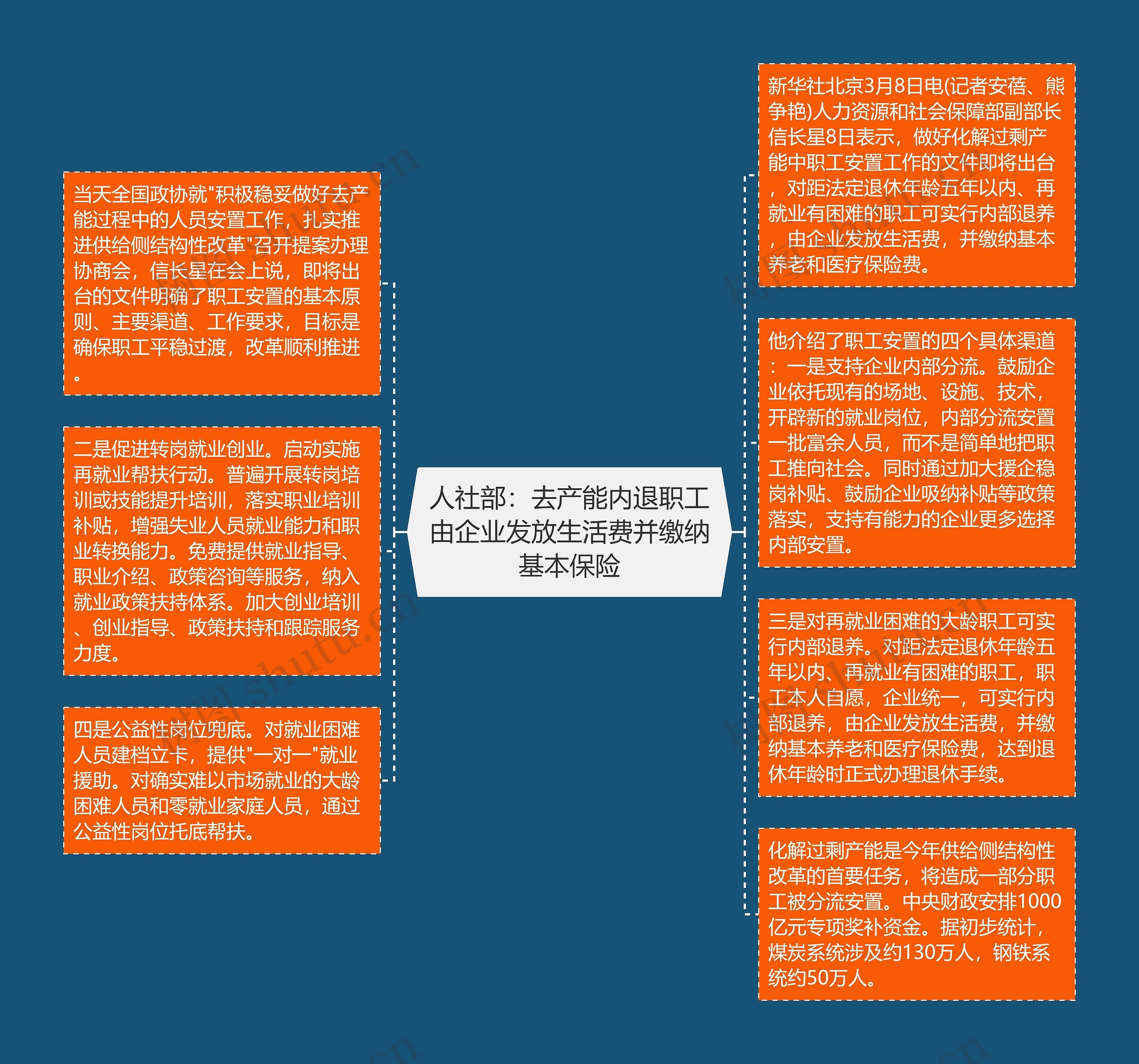 人社部：去产能内退职工由企业发放生活费并缴纳基本保险