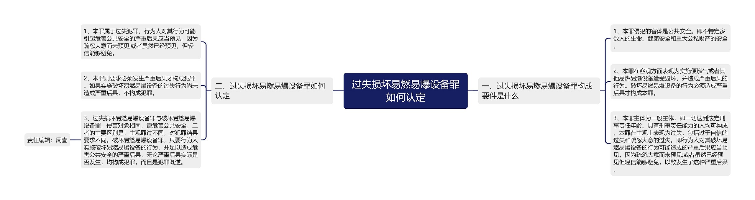 过失损坏易燃易爆设备罪如何认定 过失损坏易燃易爆设备罪如何认定