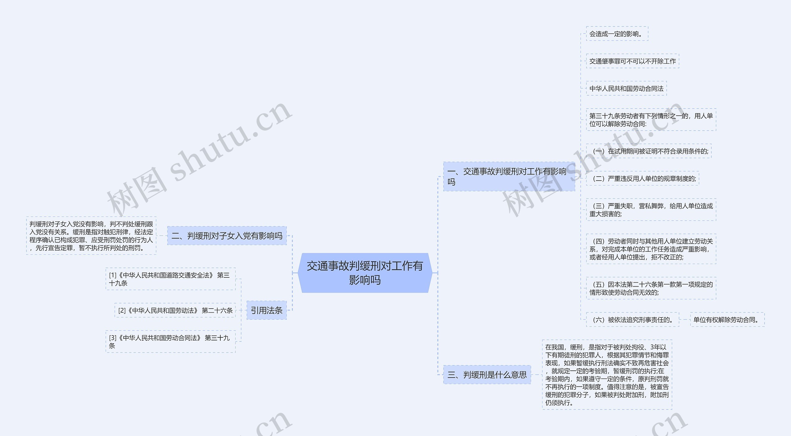 交通事故判缓刑对工作有影响吗