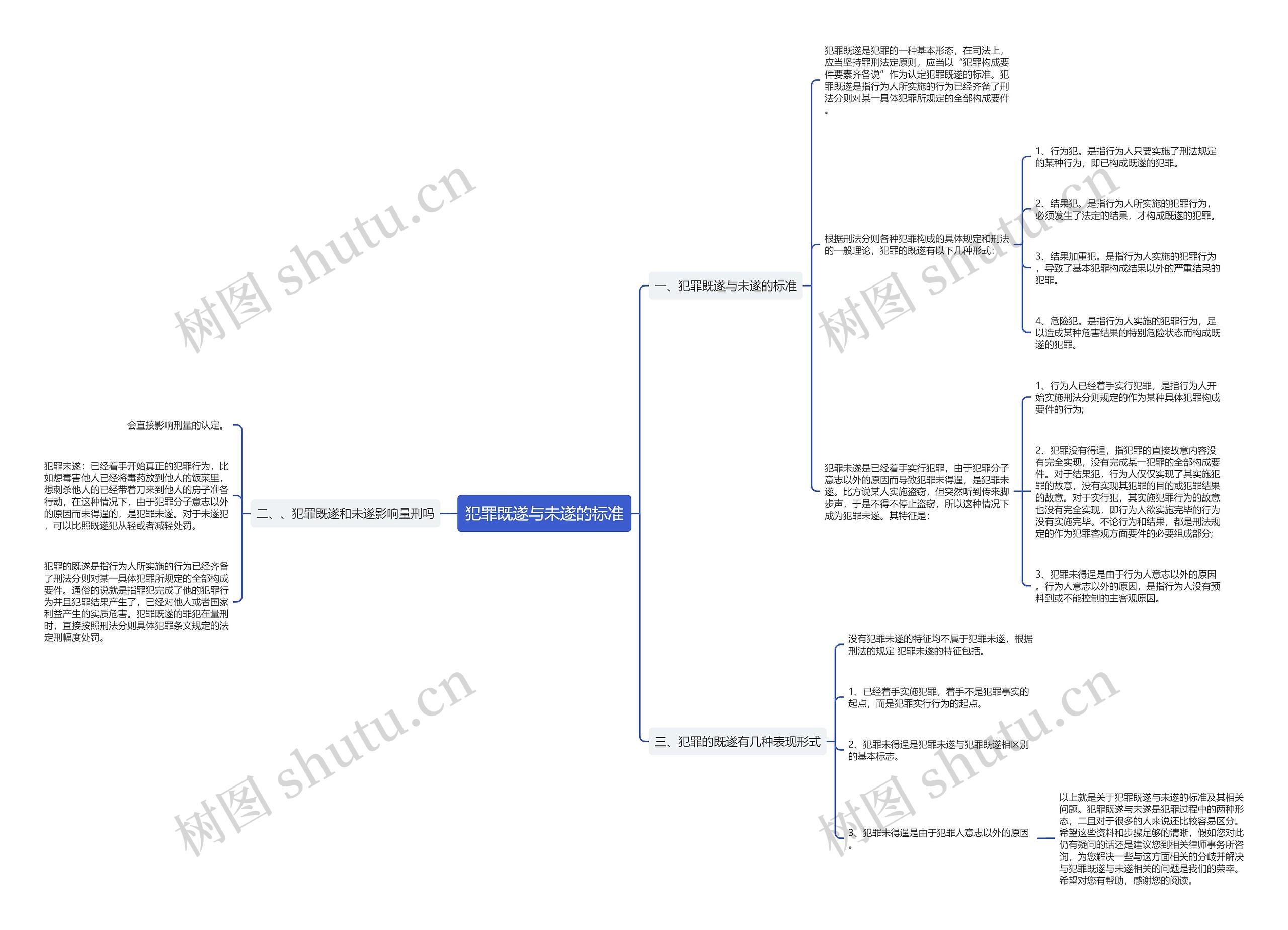 犯罪既遂与未遂的标准思维导图