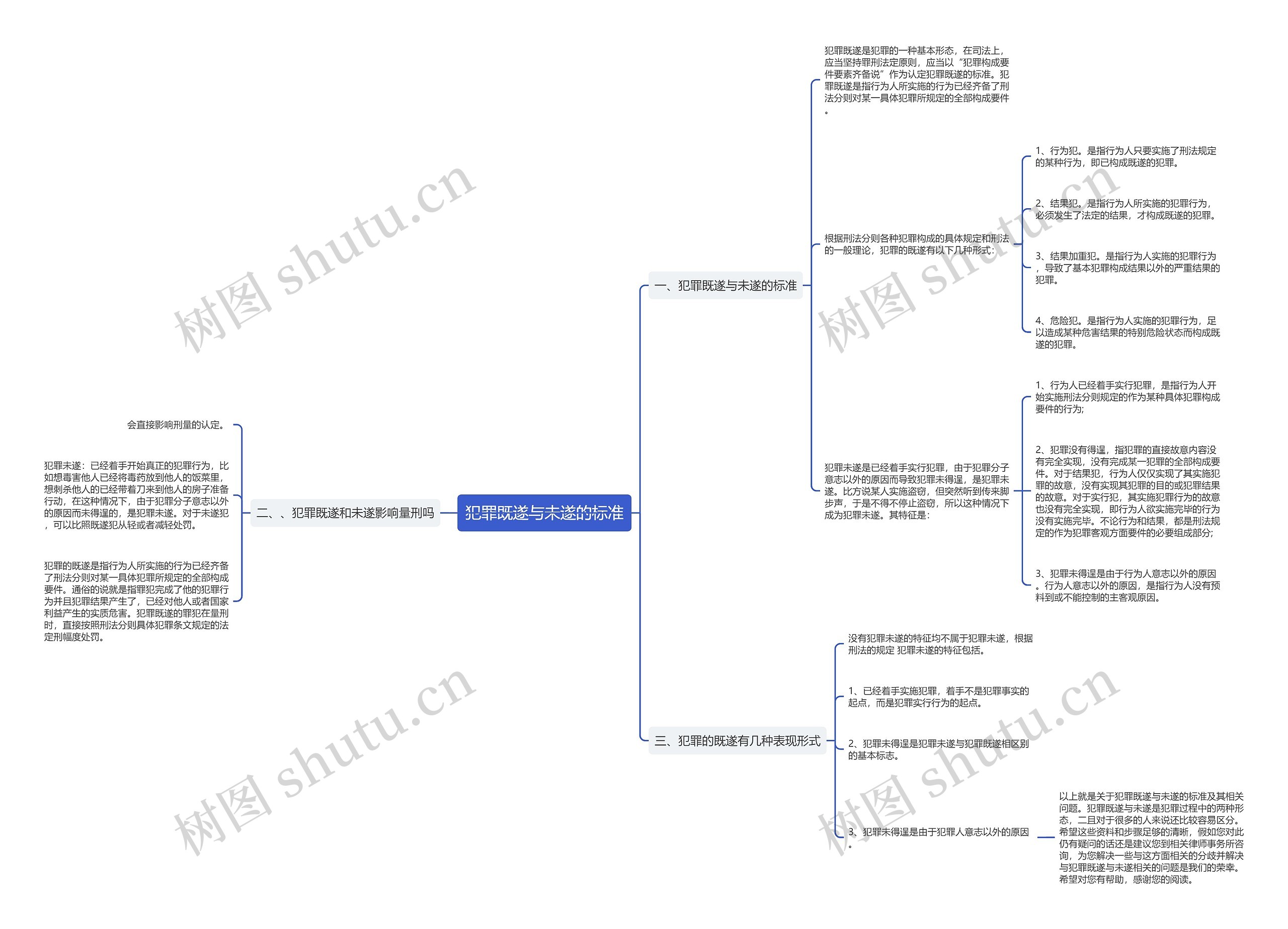 犯罪既遂与未遂的标准 犯罪既遂与未遂的标准