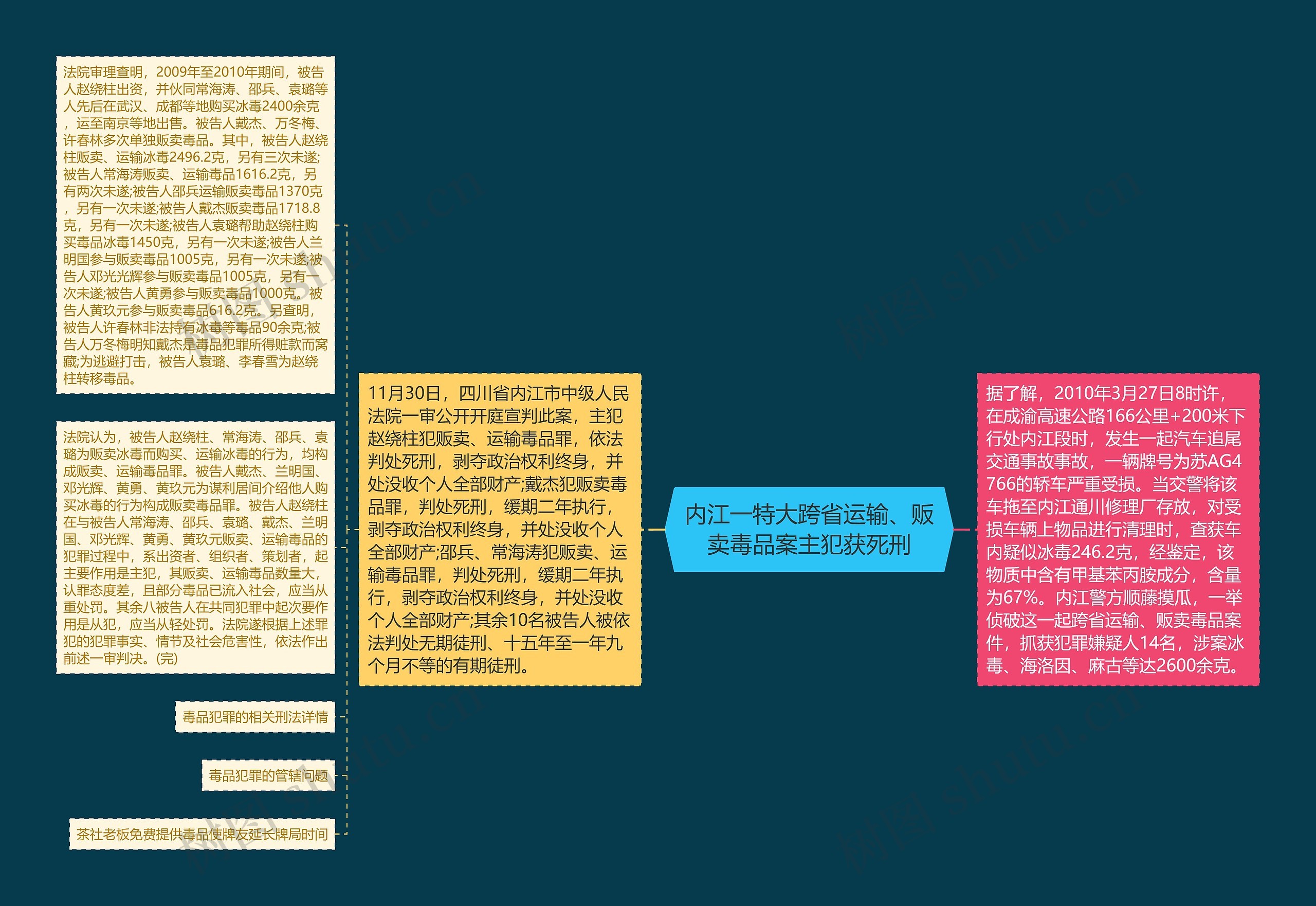 内江一特大跨省运输、贩卖毒品案主犯获死刑思维导图