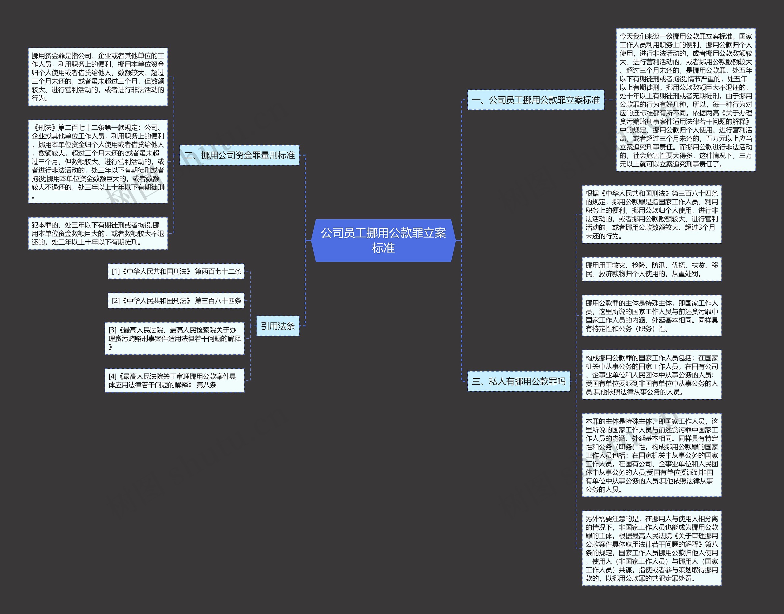 公司员工挪用公款罪立案标准思维导图