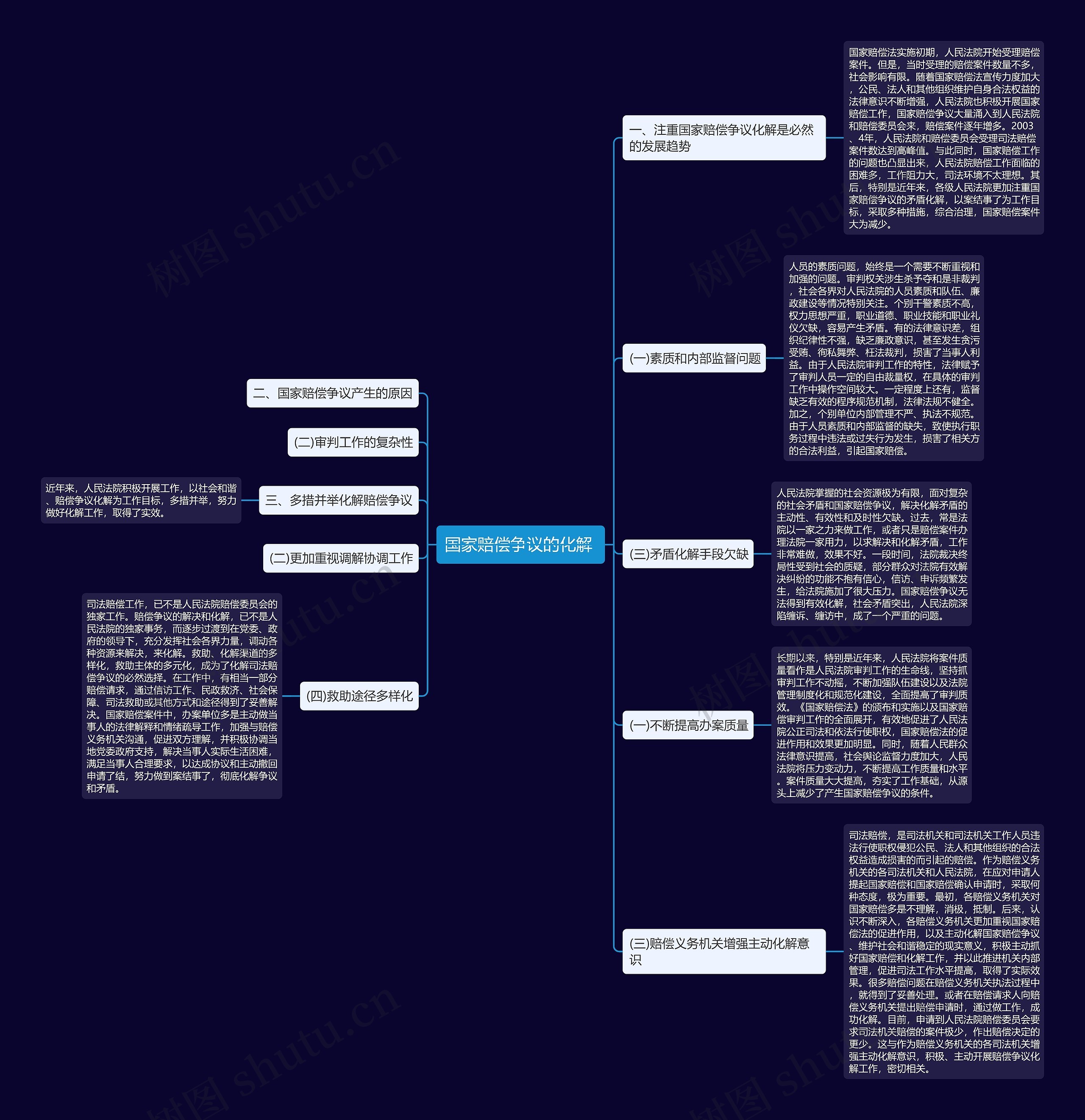 国家赔偿争议的化解 思维导图
