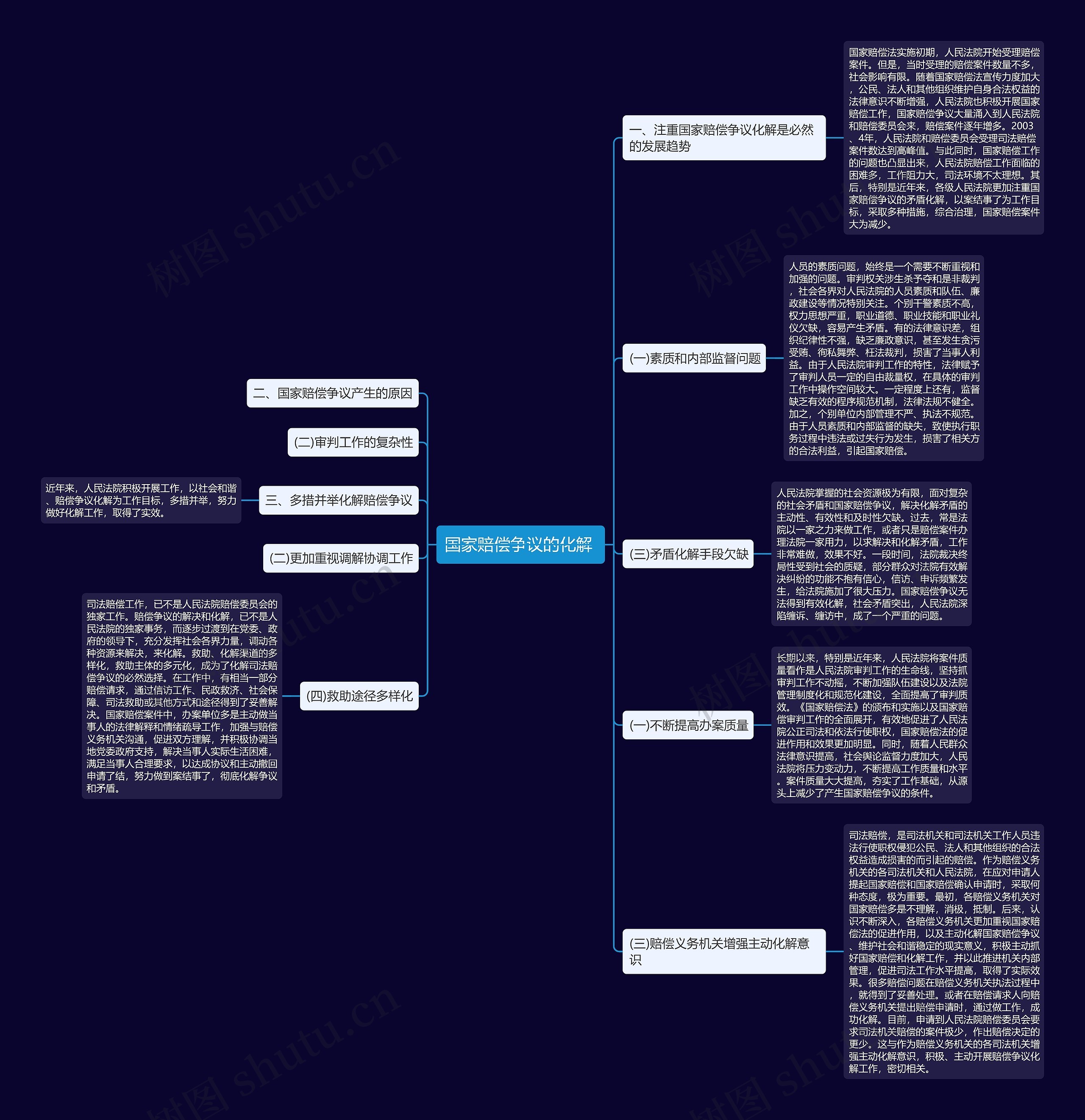 国家赔偿争议的化解 国家赔偿争议的化解