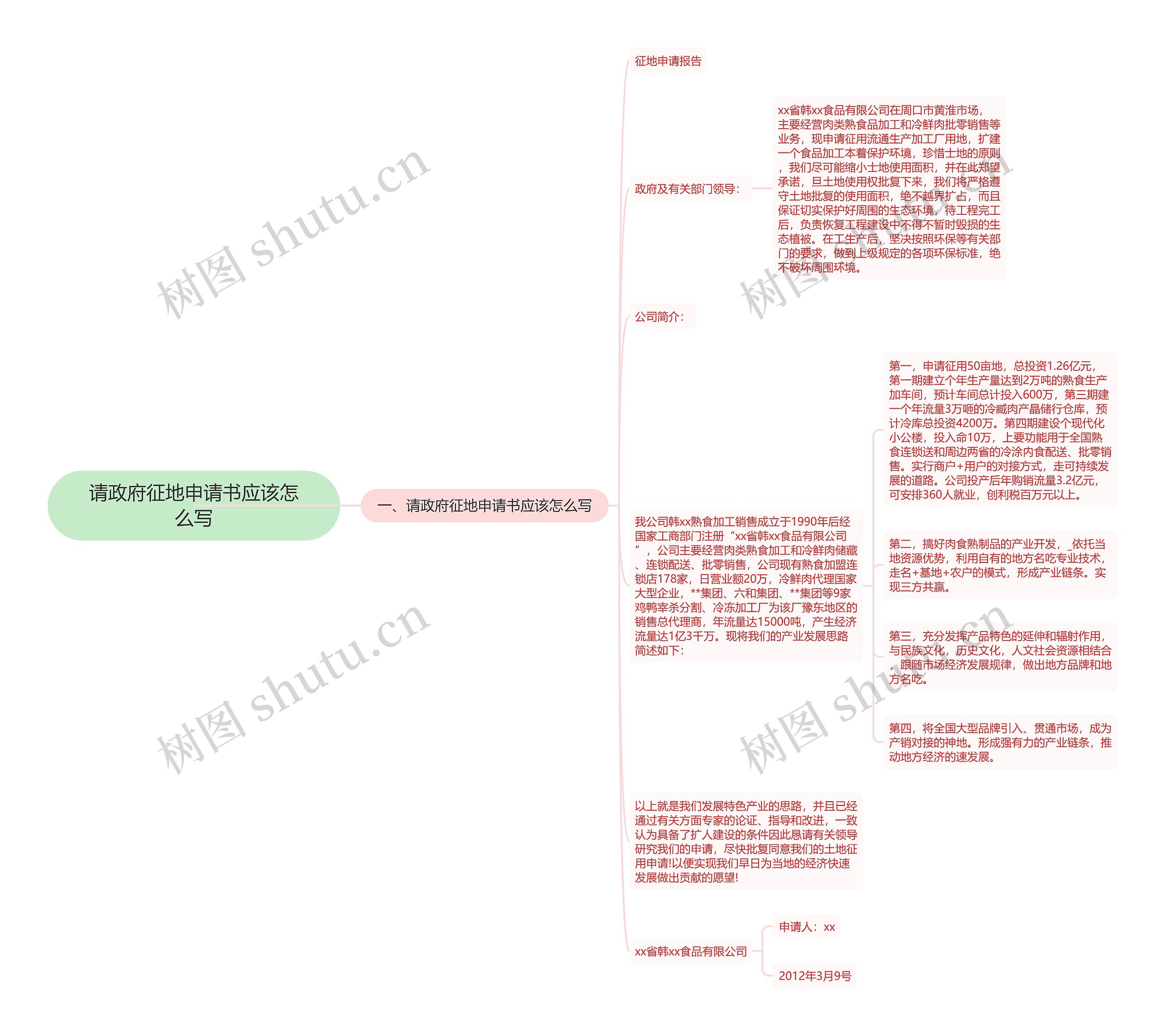 请政府征地申请书应该怎么写 请政府征地申请书应该怎么写