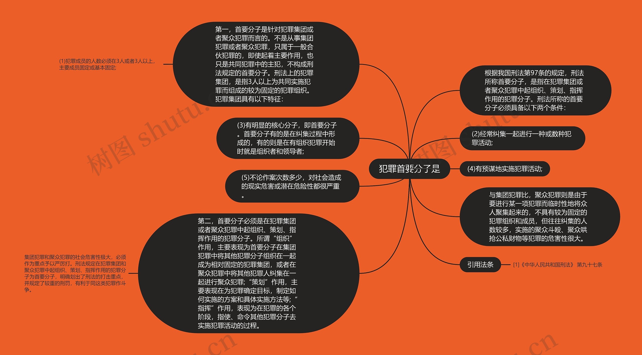 犯罪首要分子是