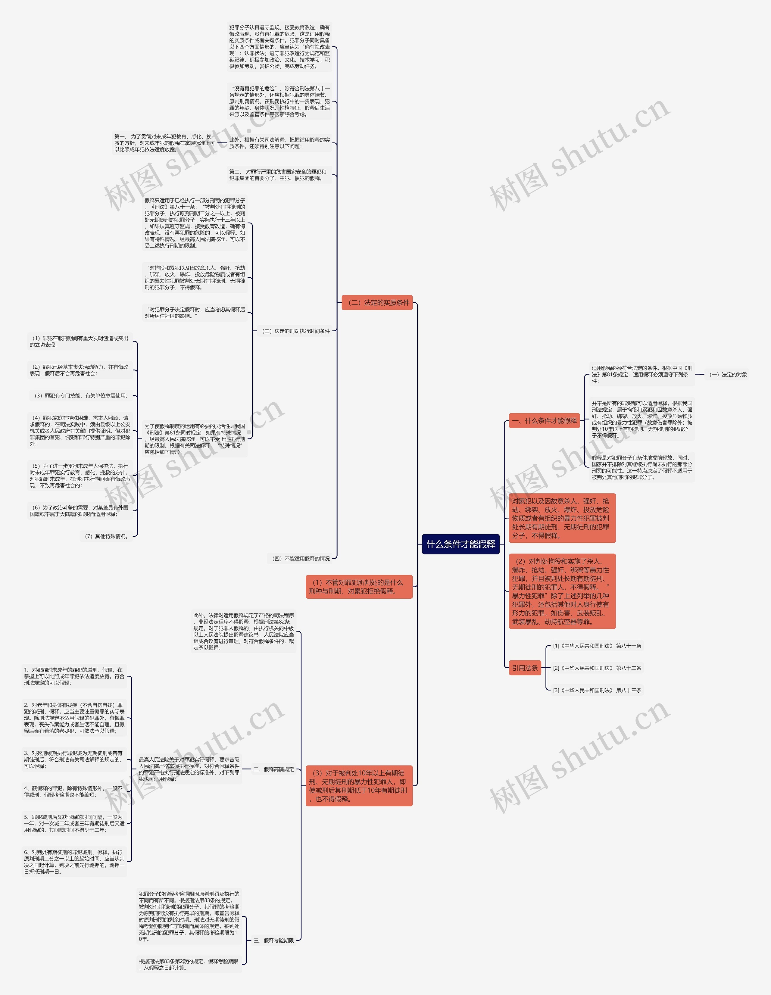 什么条件才能假释思维导图