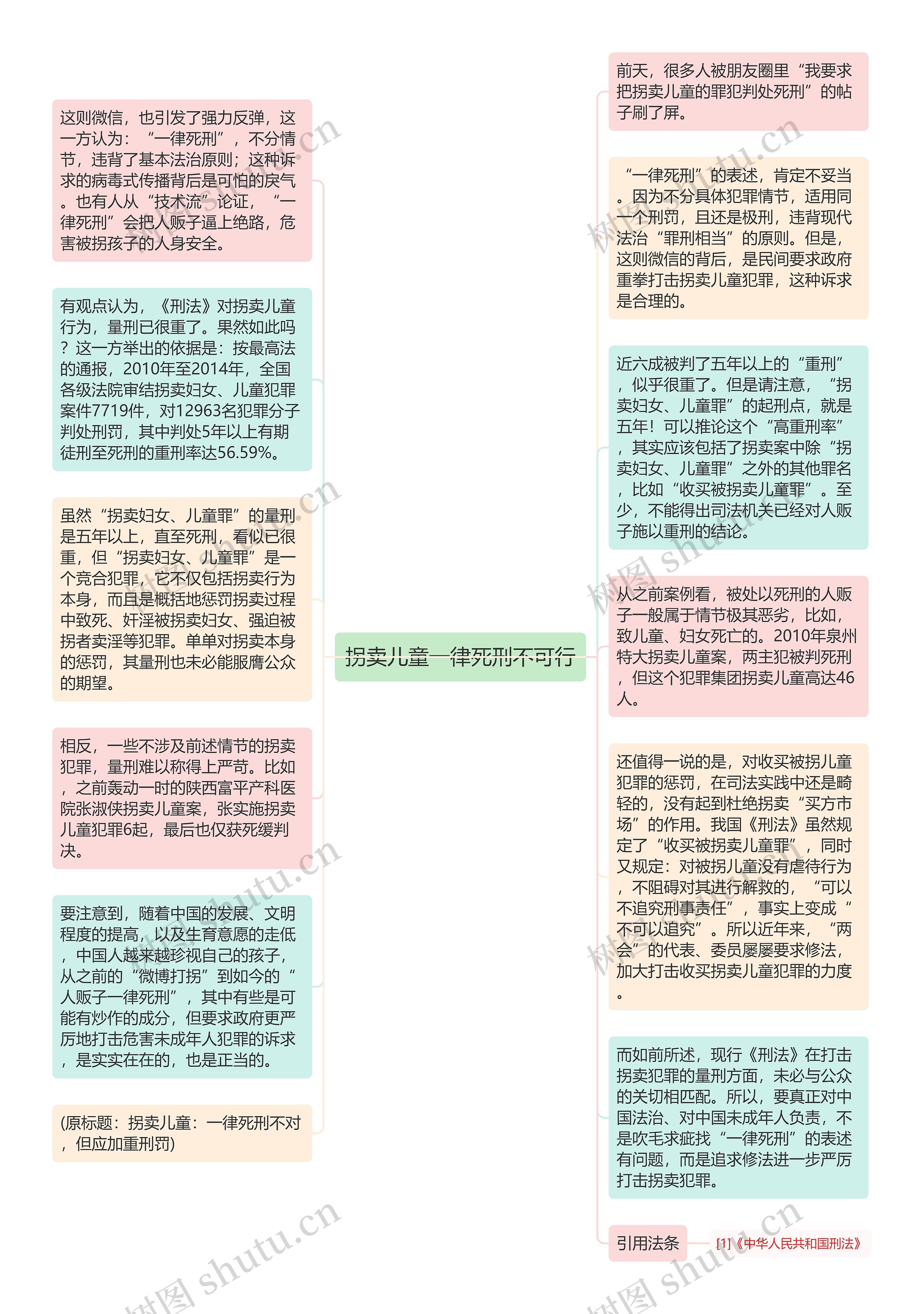 拐卖儿童一律死刑不可行思维导图