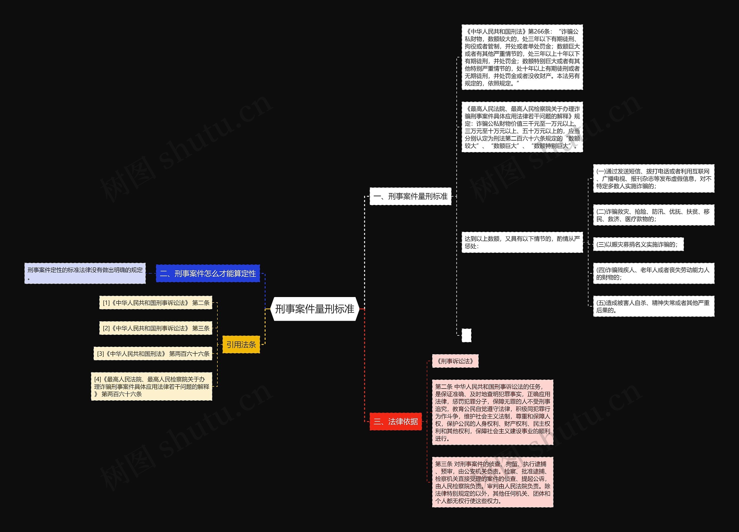刑事案件量刑标准 刑事案件量刑标准
