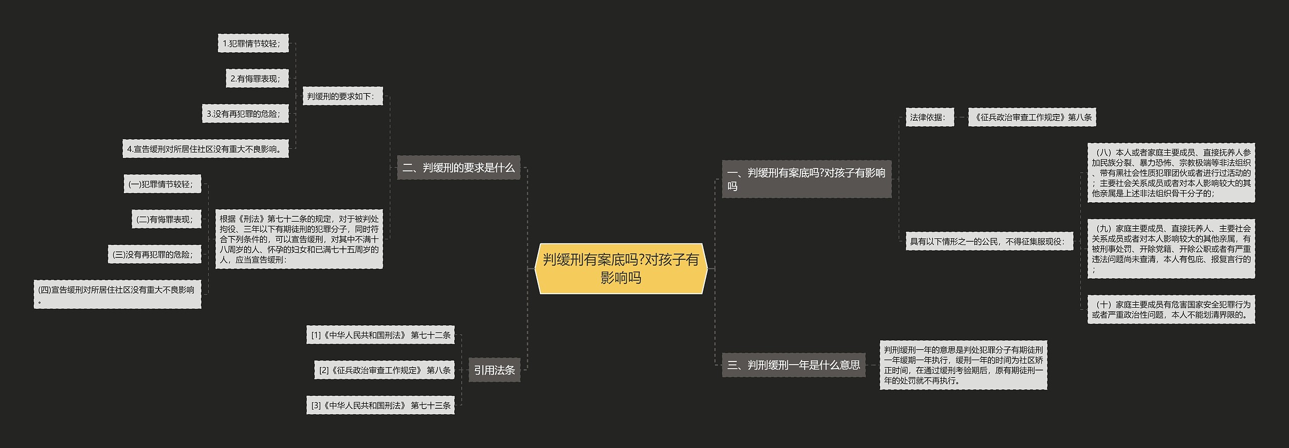 判缓刑有案底吗?对孩子有影响吗思维导图