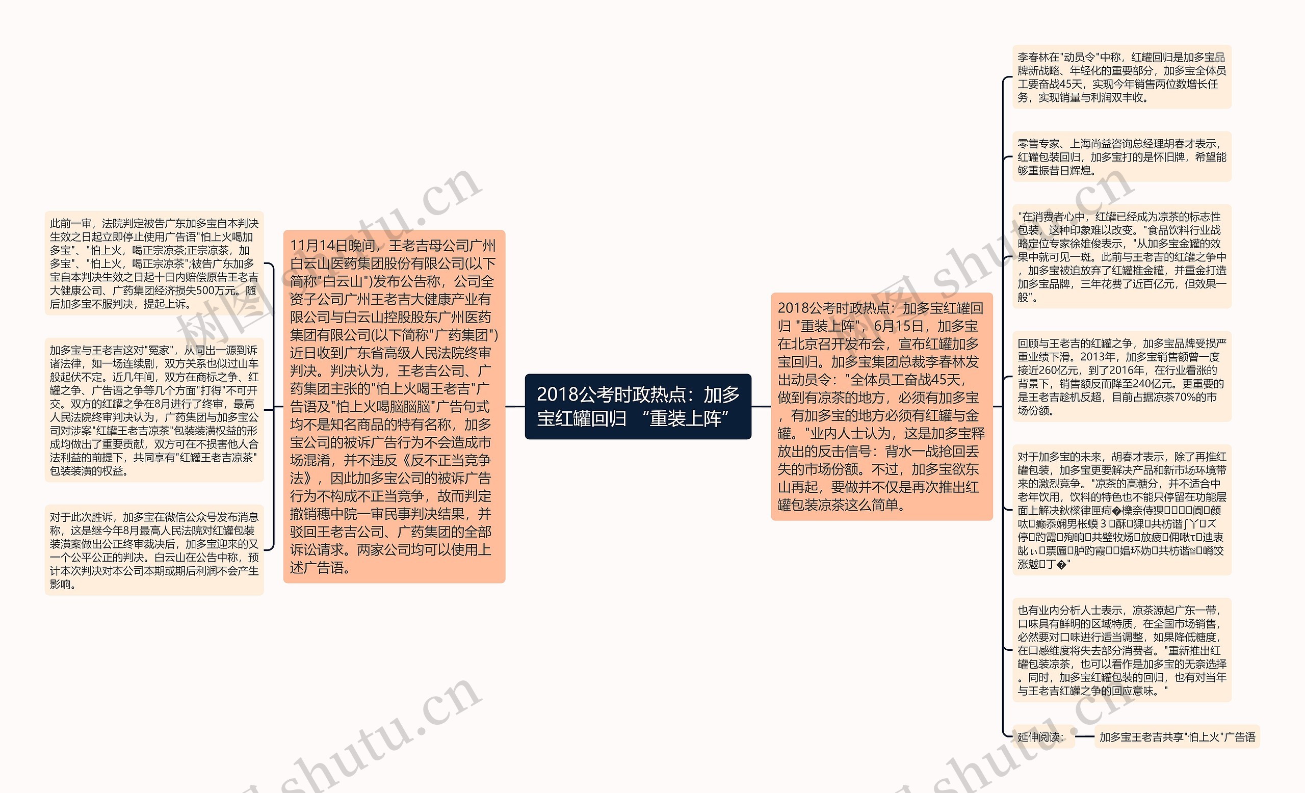 2018公考时政热点：加多宝红罐回归 “重装上阵”