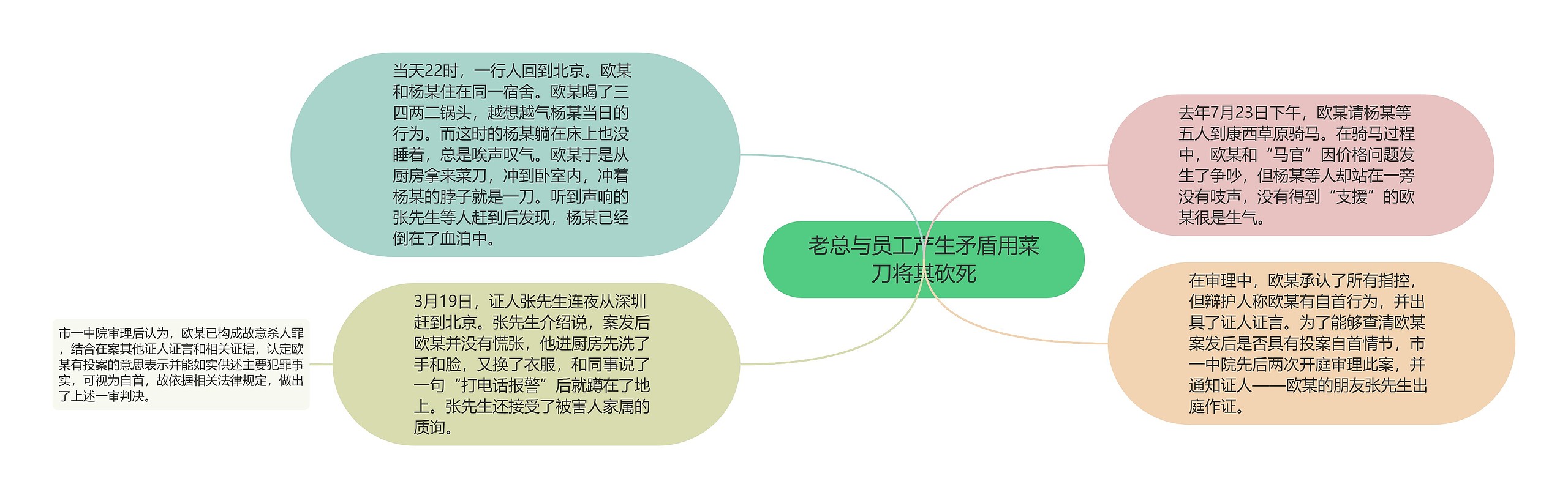 老总与员工产生矛盾用菜刀将其砍死