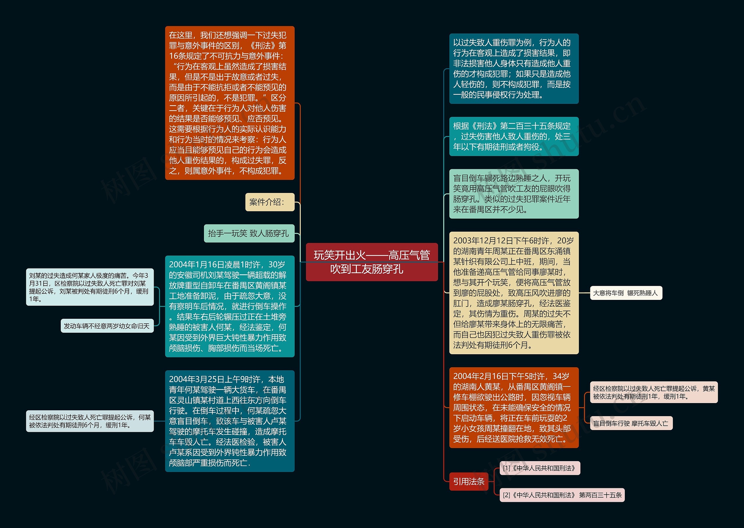 玩笑开出火——高压气管吹到工友肠穿孔　