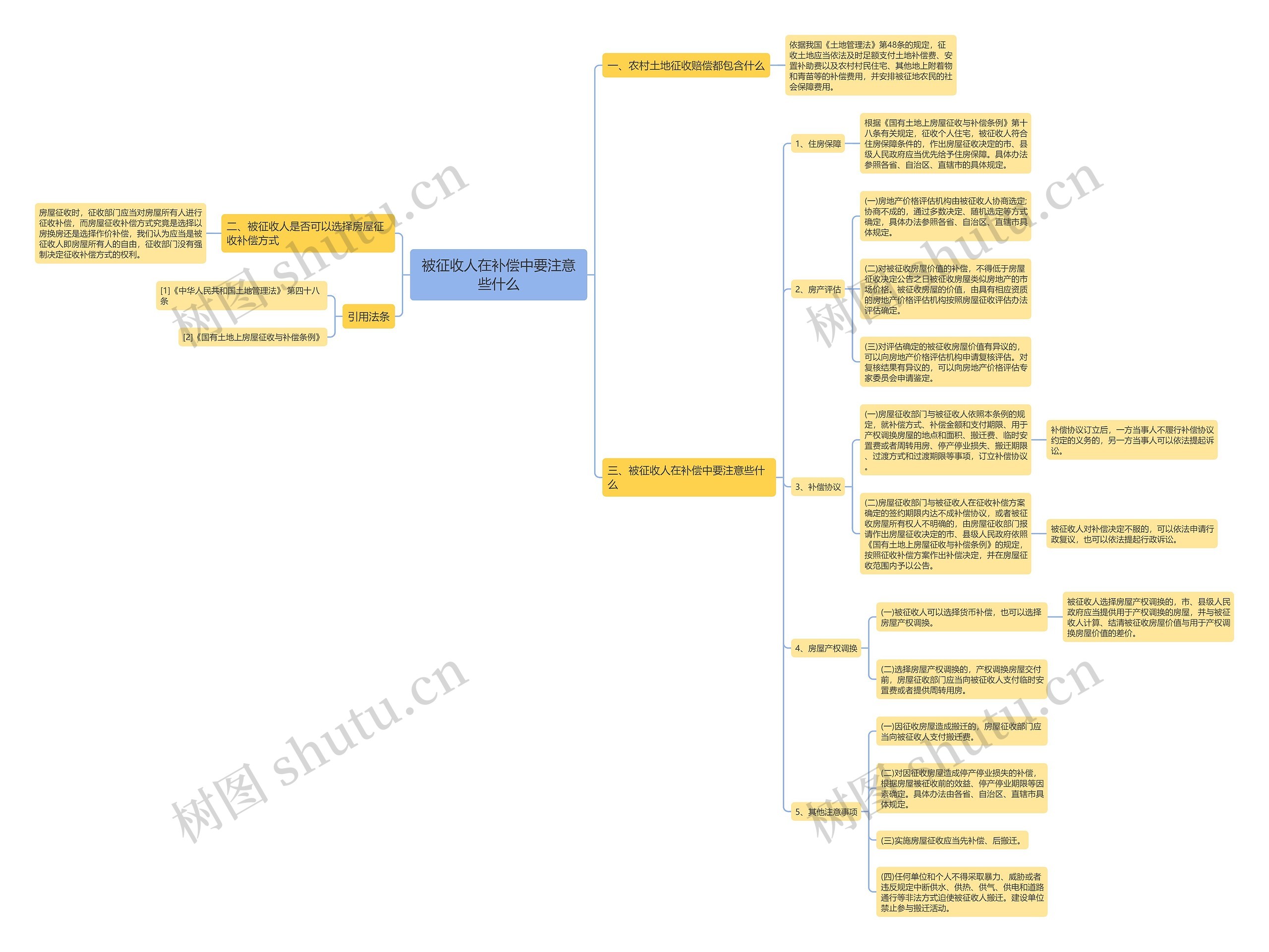 被征收人在补偿中要注意些什么 被征收人在补偿中要注意些什么